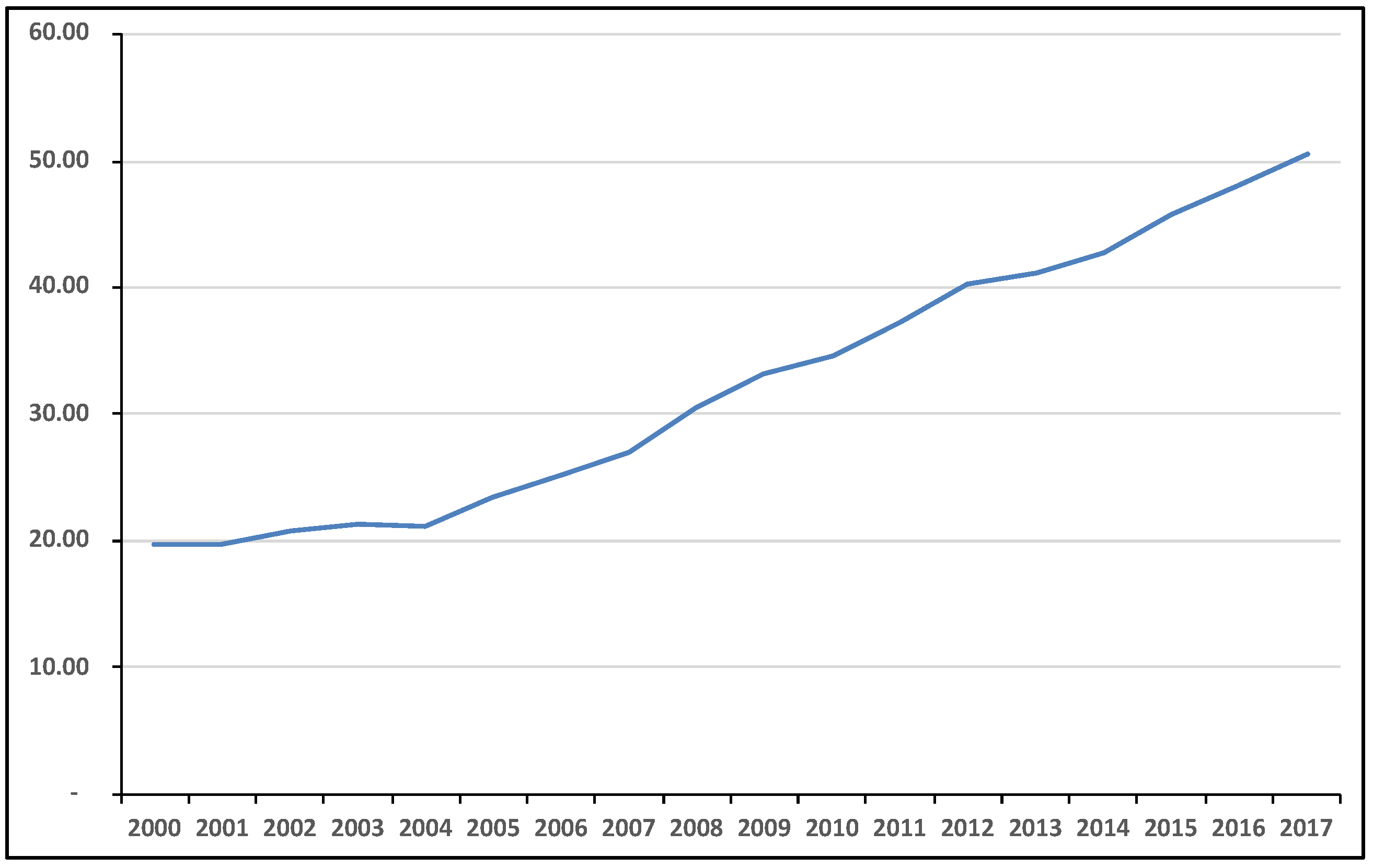 Sustainability 10 04035 g006