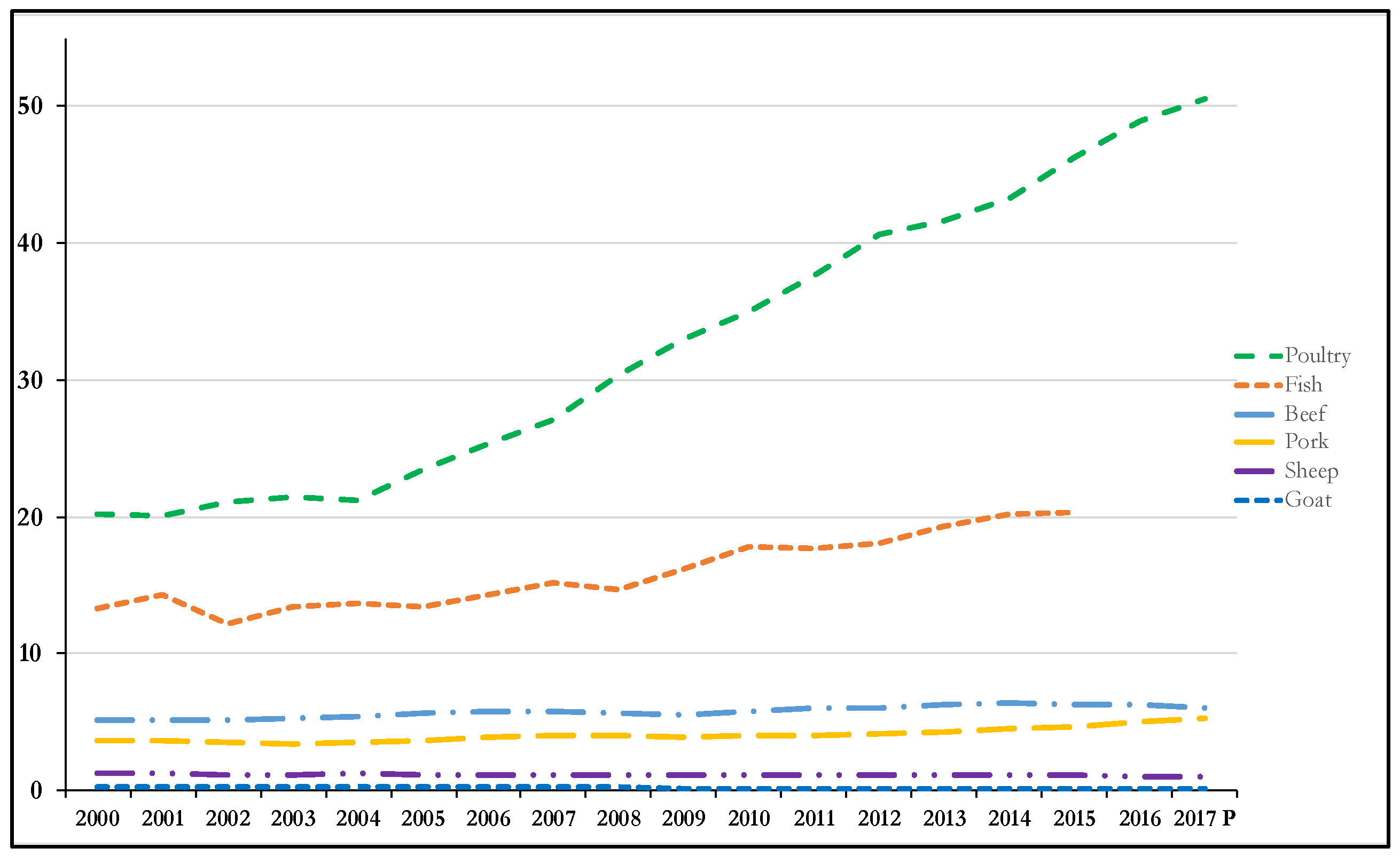 Sustainability 10 04035 g007