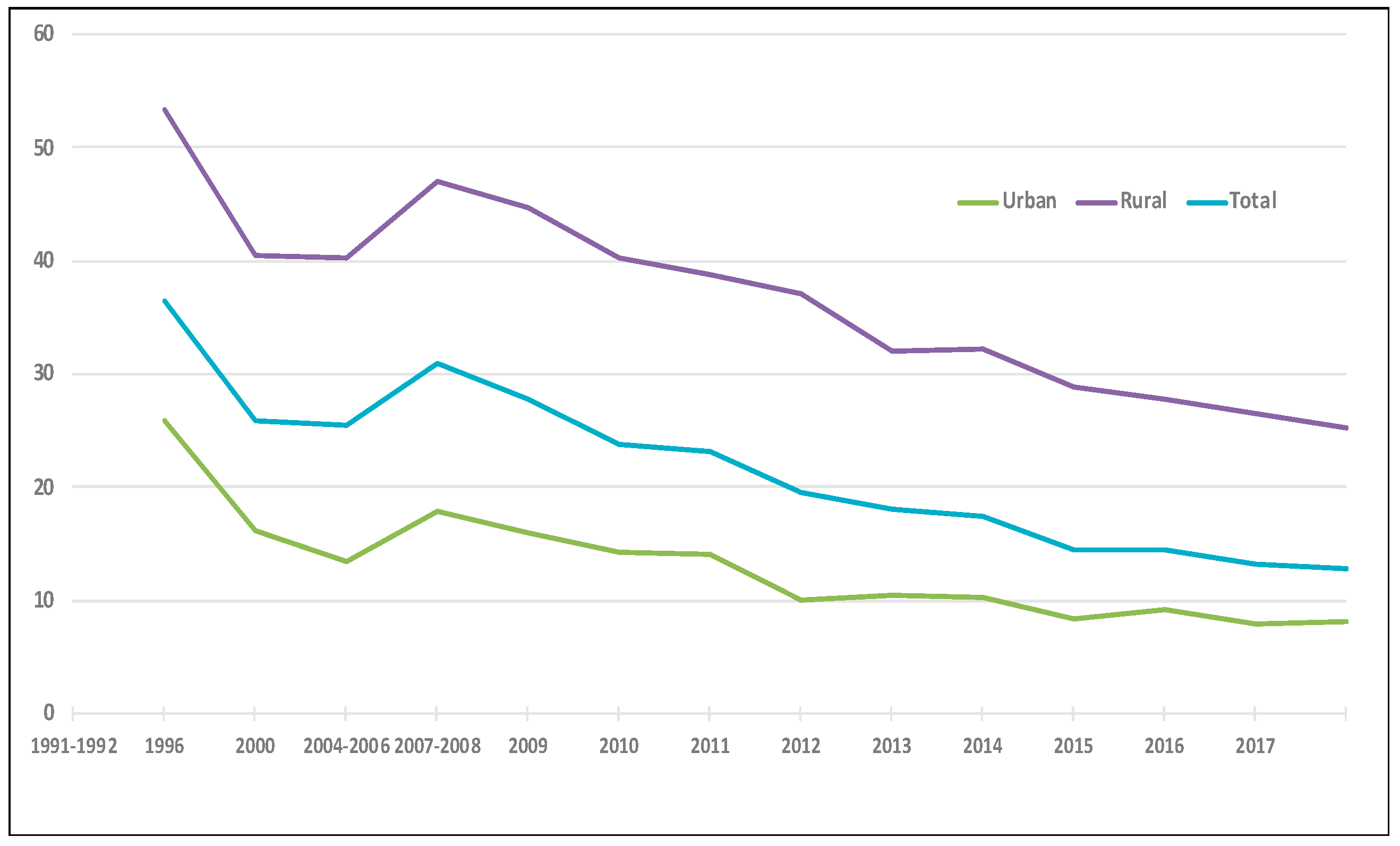 Sustainability 10 04035 g008