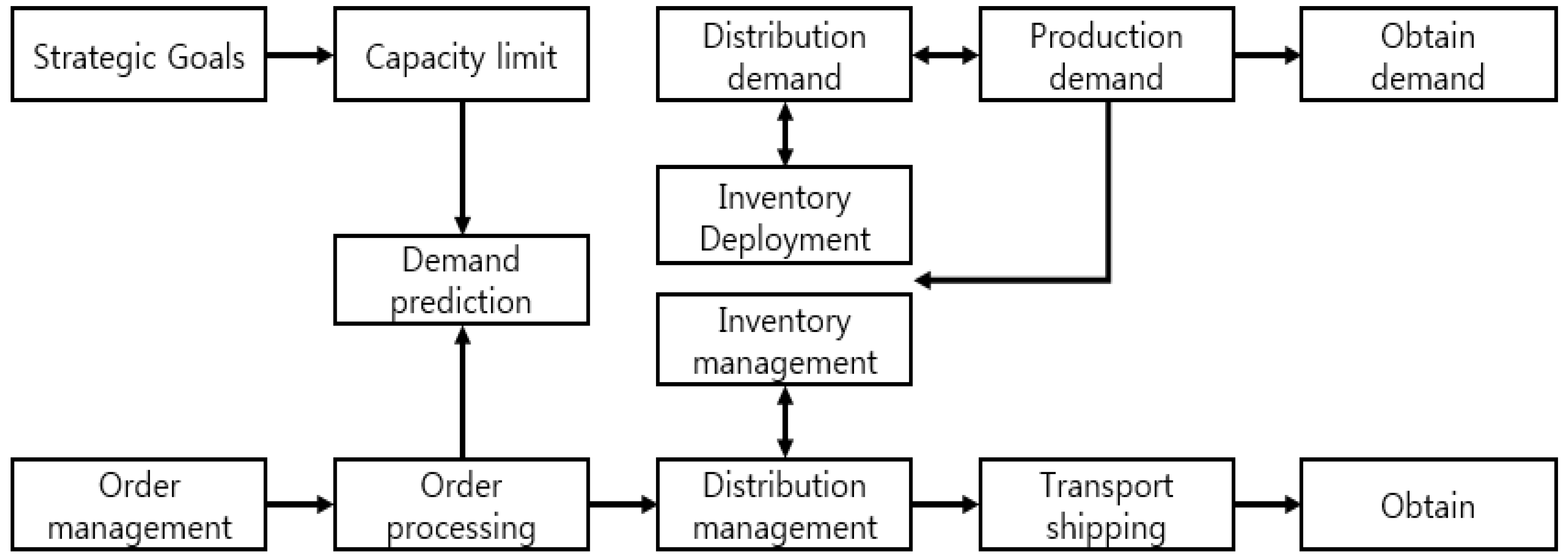 Sustainability 10 04037 g001