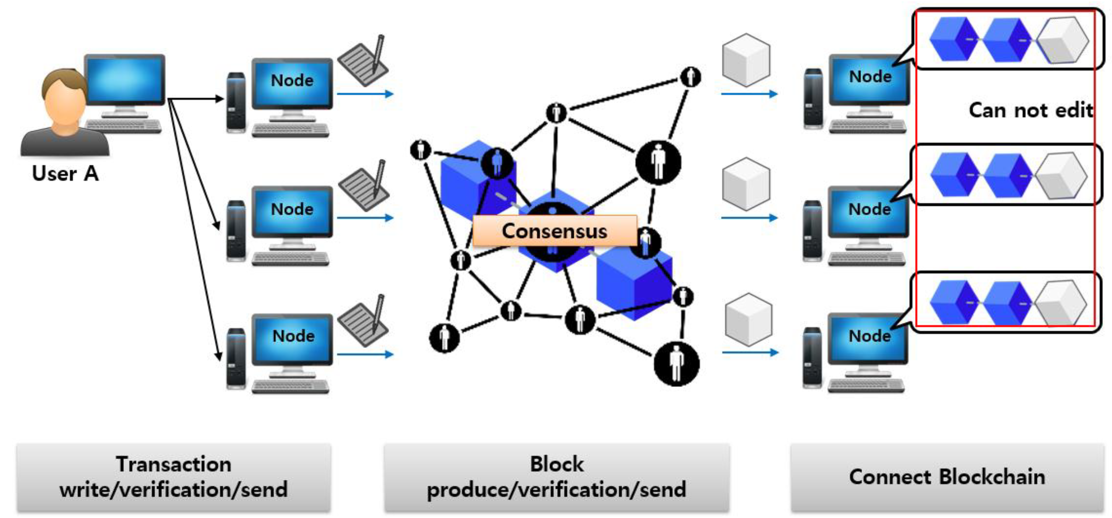 Sustainability 10 04037 g003