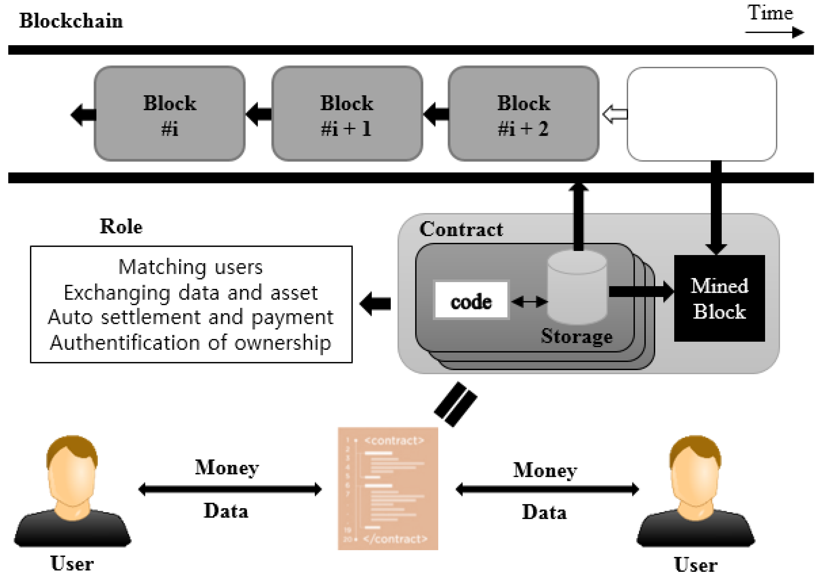Sustainability 10 04037 g004