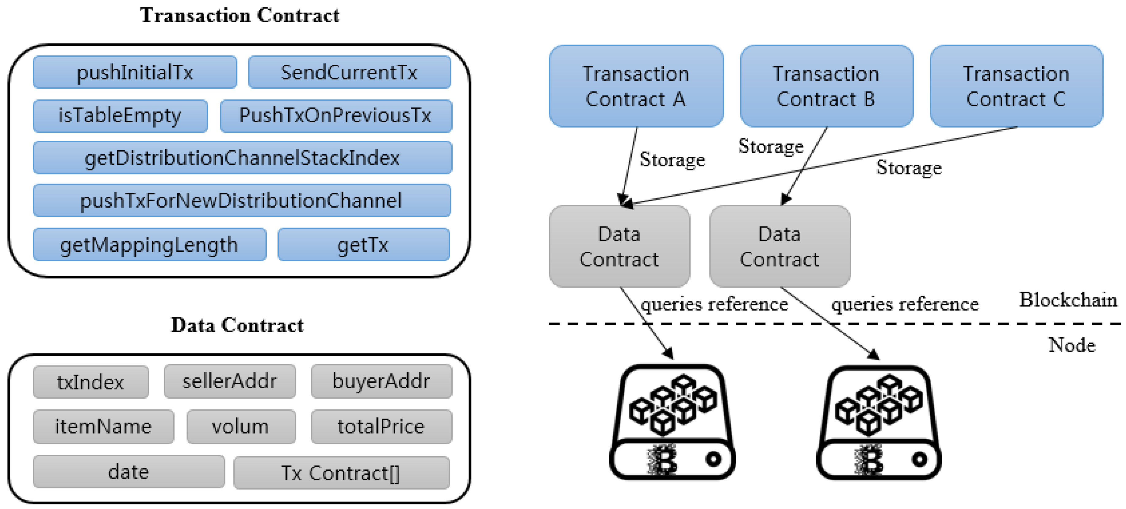 Sustainability 10 04037 g005