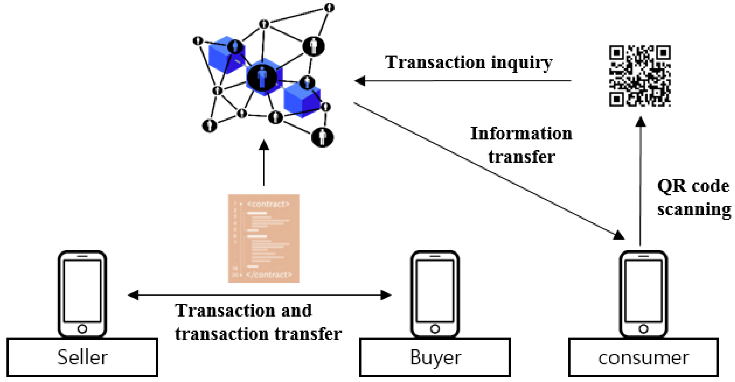 Sustainability 10 04037 g006