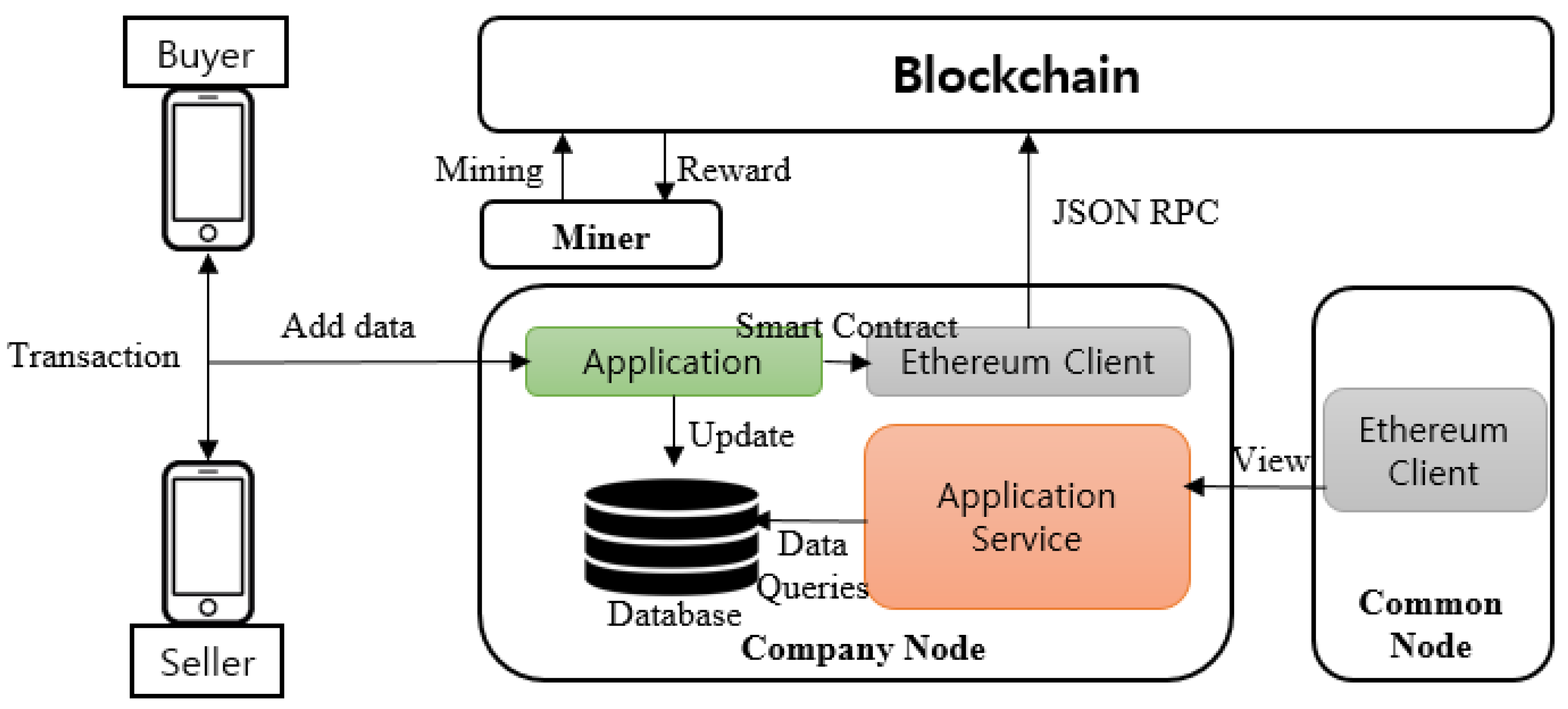 Sustainability 10 04037 g007