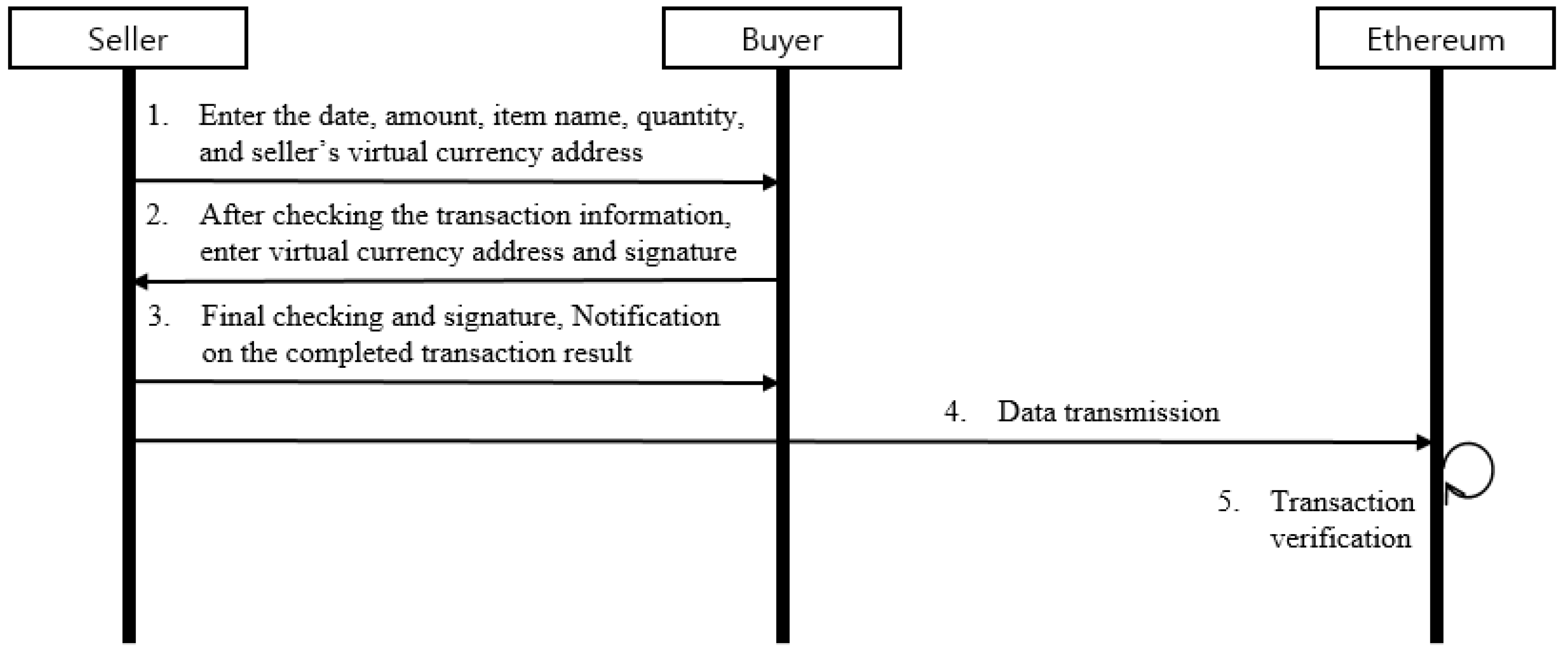 Sustainability 10 04037 g008