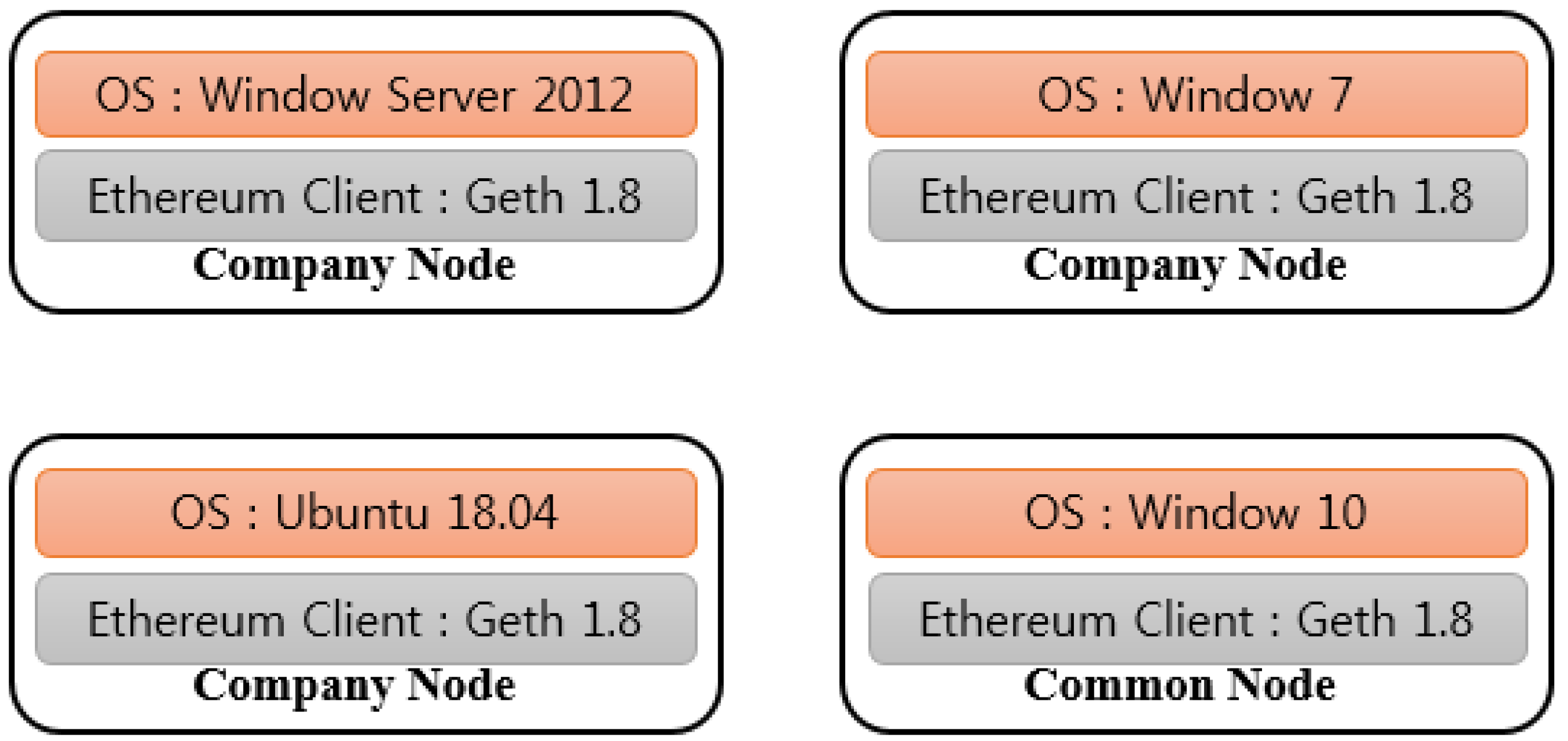Sustainability 10 04037 g013