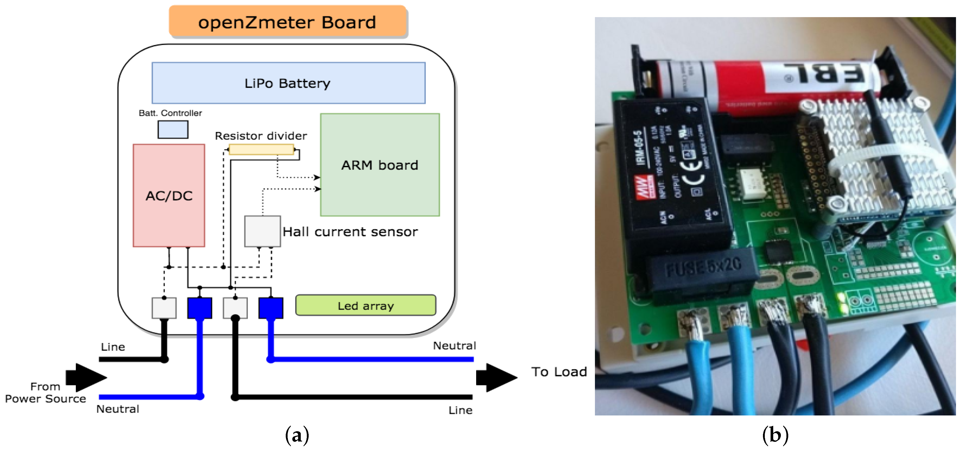 Sustainability 10 04038 g001
