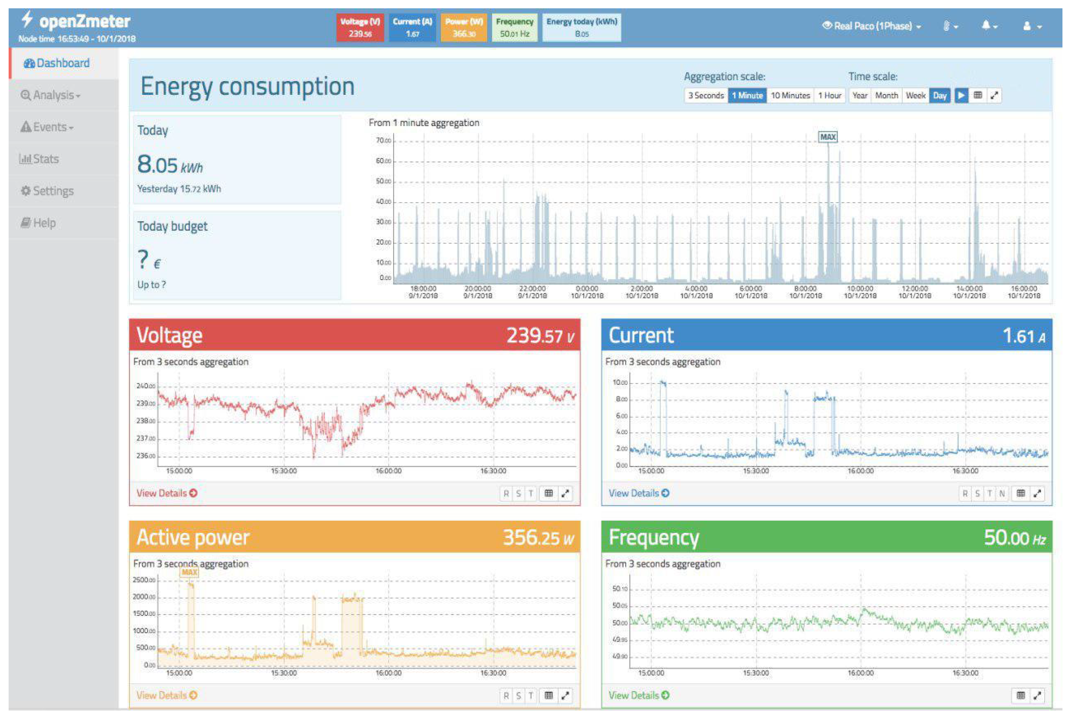 Sustainability 10 04038 g003
