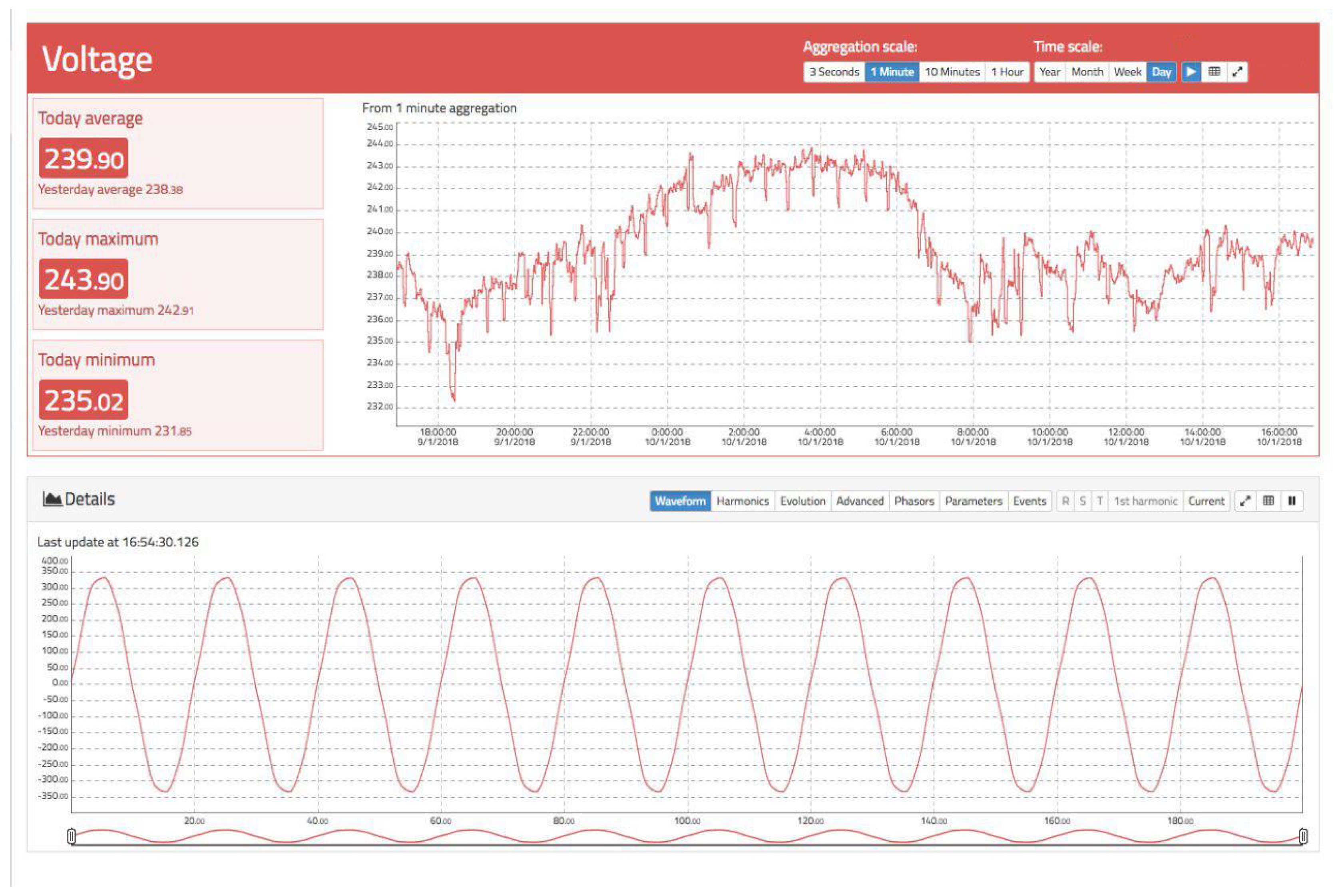 Sustainability 10 04038 g004