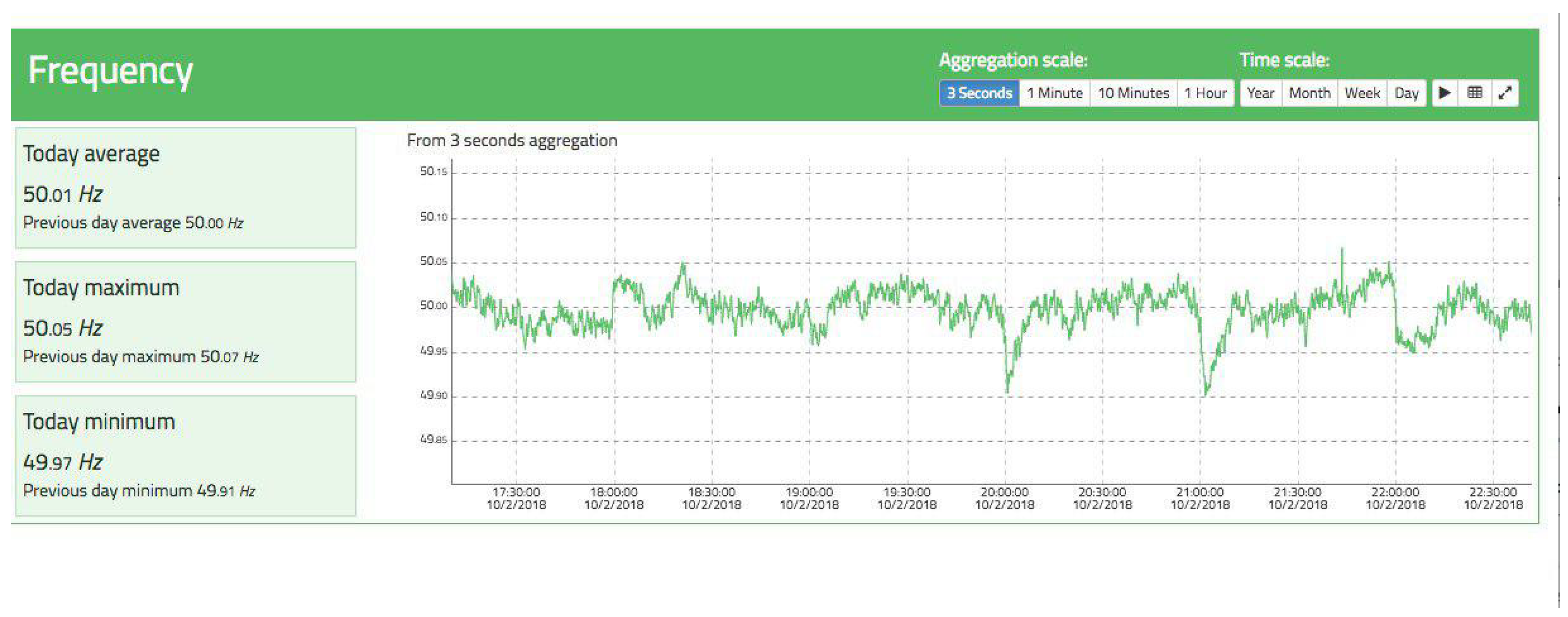 Sustainability 10 04038 g005