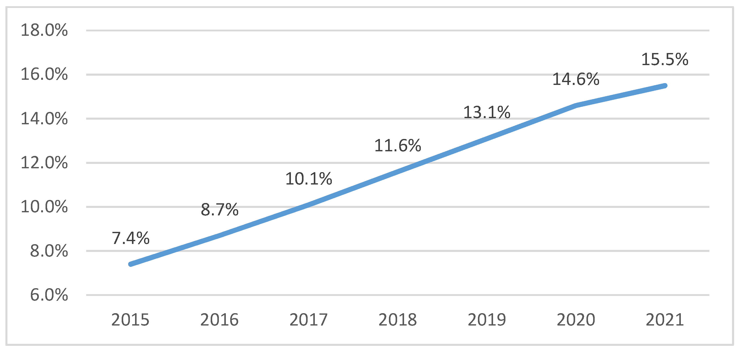 Sustainability 10 04039 g001