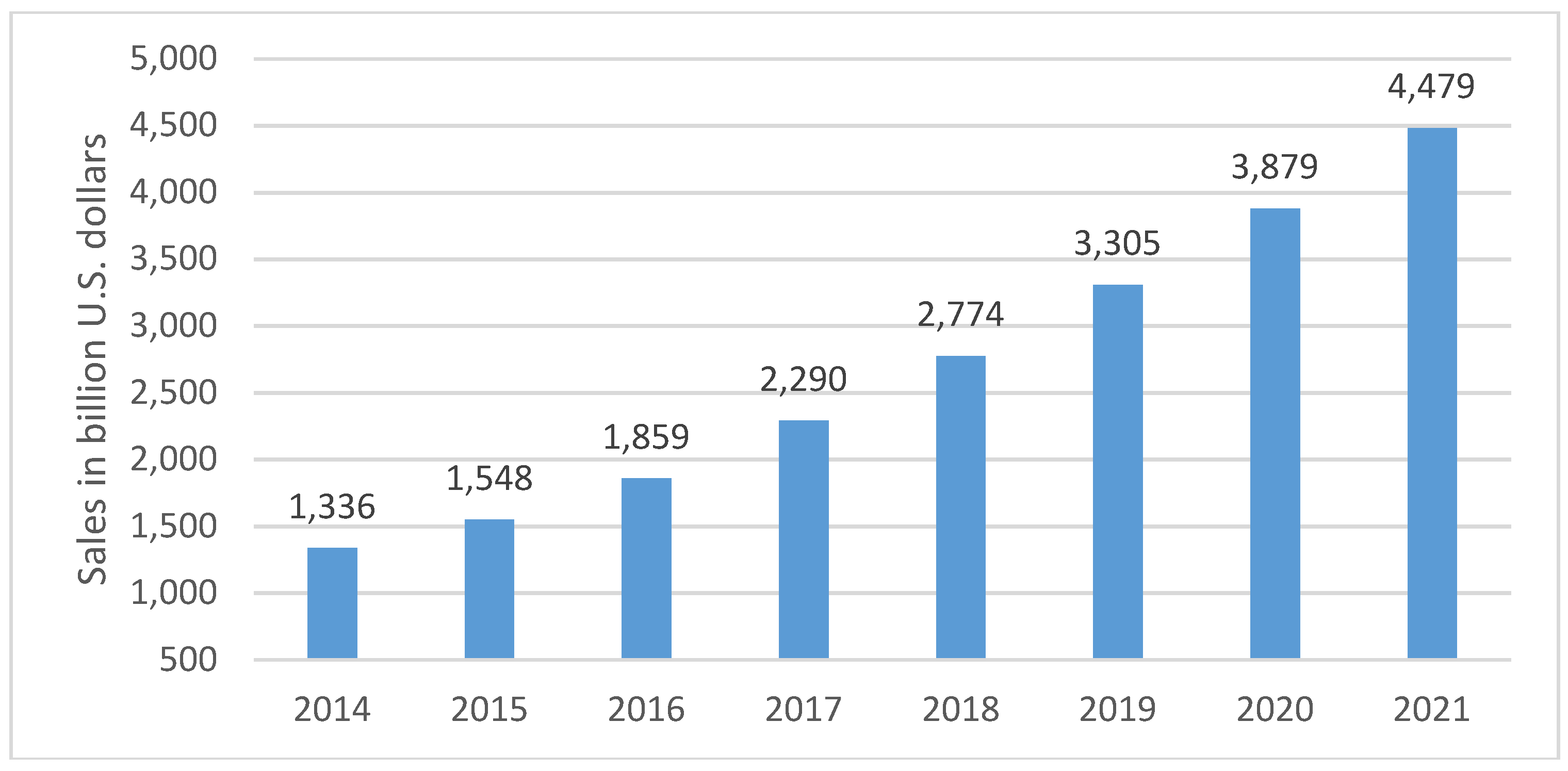 Sustainability 10 04039 g002