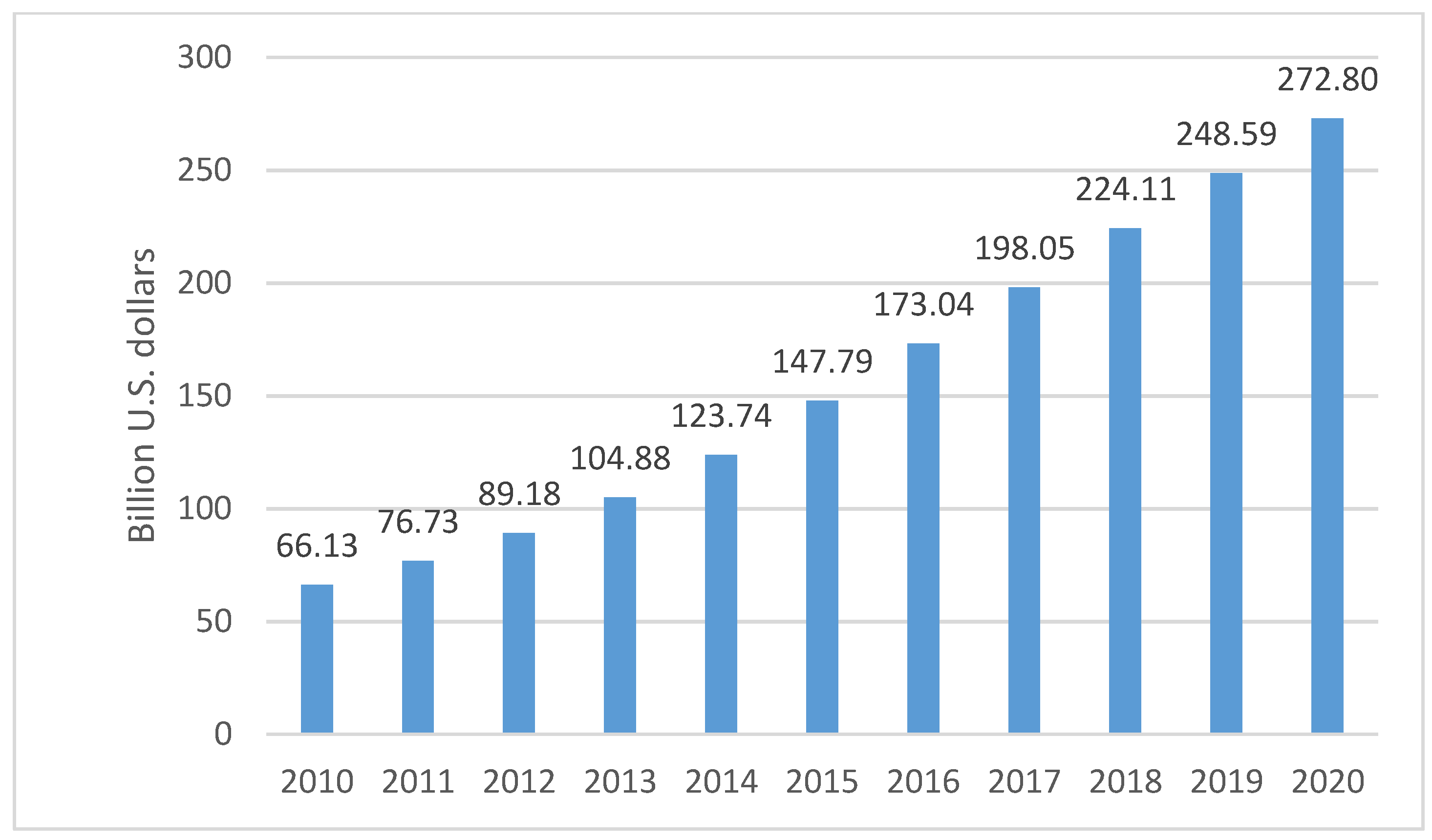 Sustainability 10 04039 g003