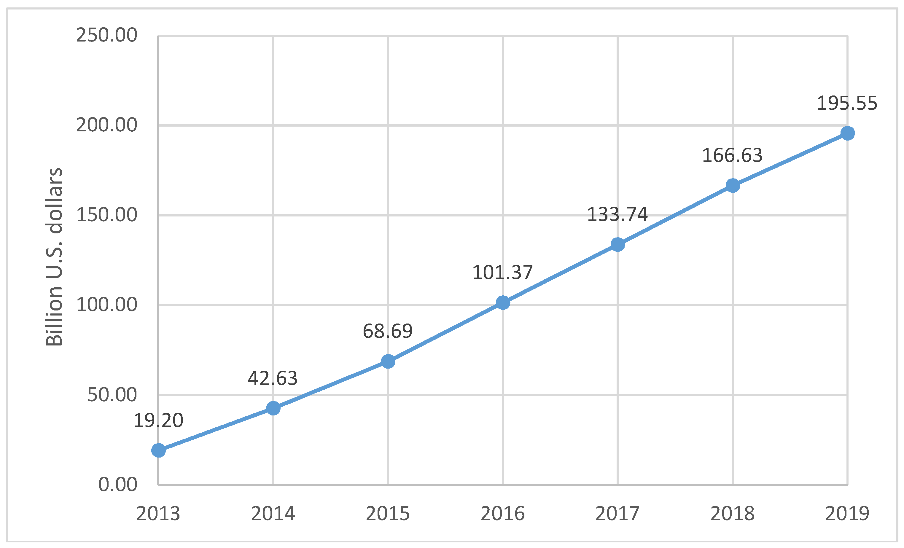 Sustainability 10 04039 g004
