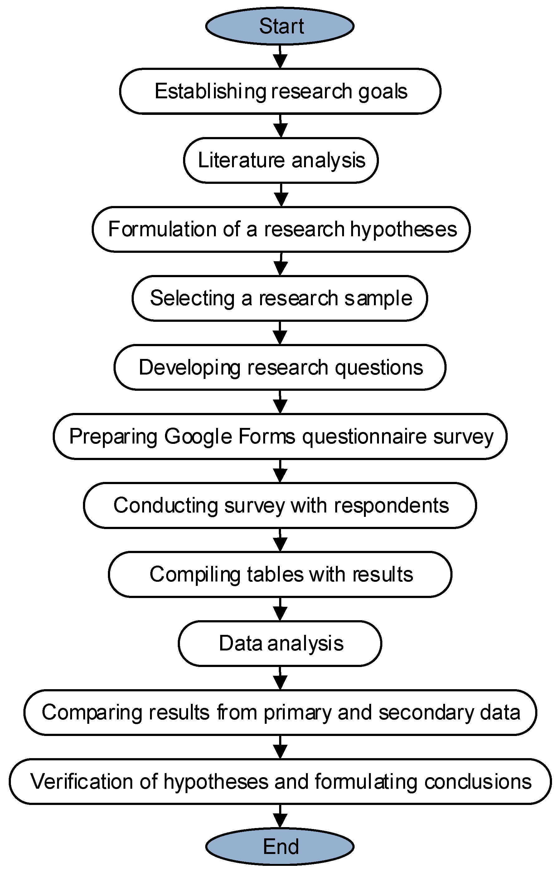 Sustainability 10 04039 g005