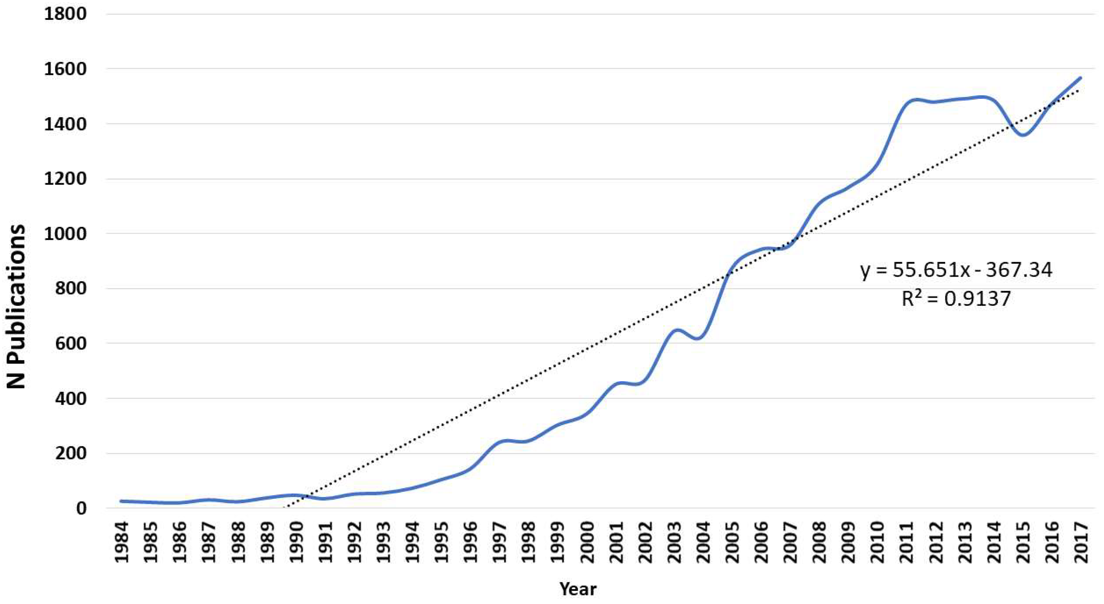 Sustainability 10 04040 g003 Sustainability 10 04040 g003