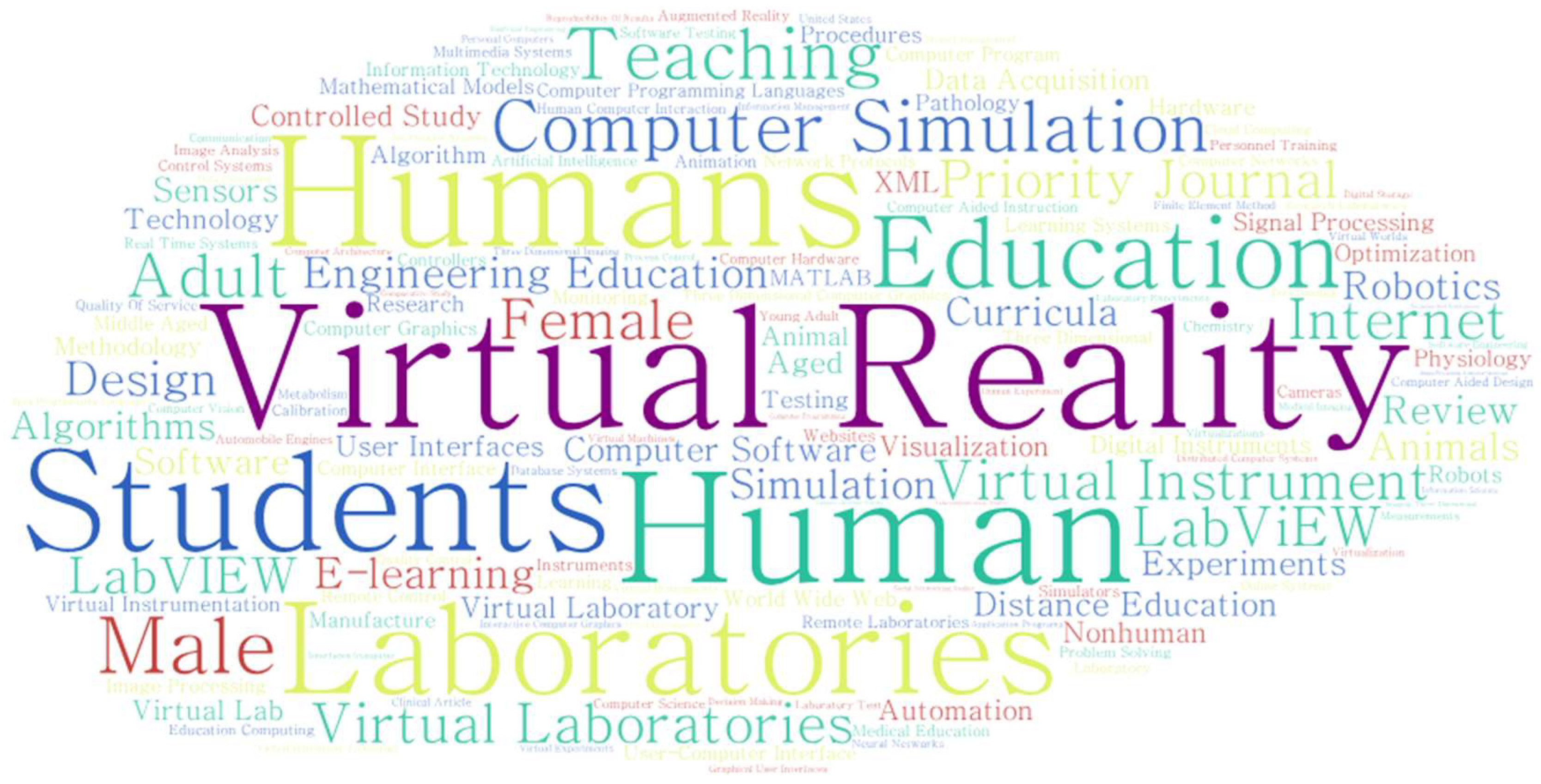 Sustainability 10 04040 g006 Sustainability 10 04040 g006
