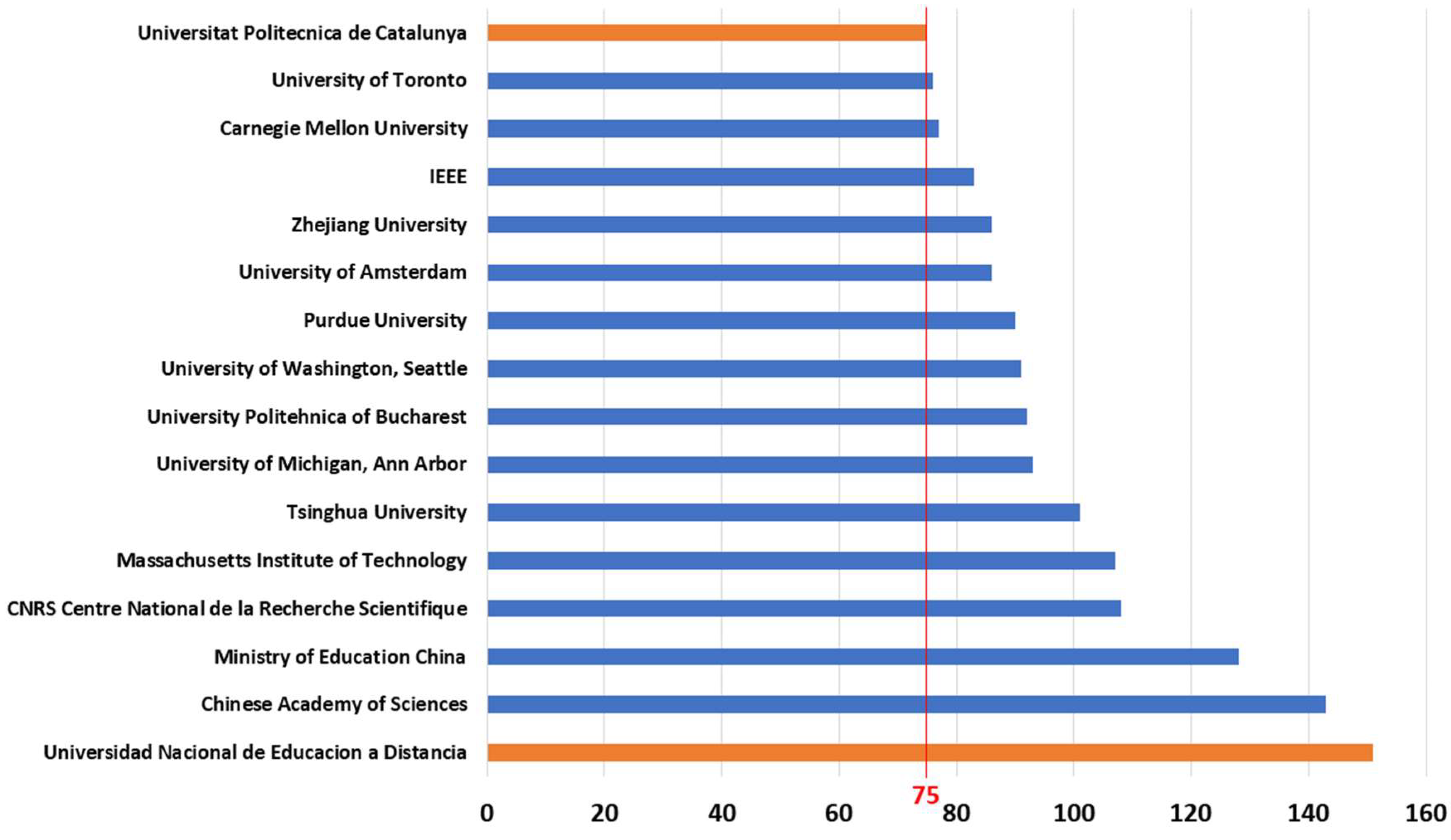 Sustainability 10 04040 g007 Sustainability 10 04040 g007