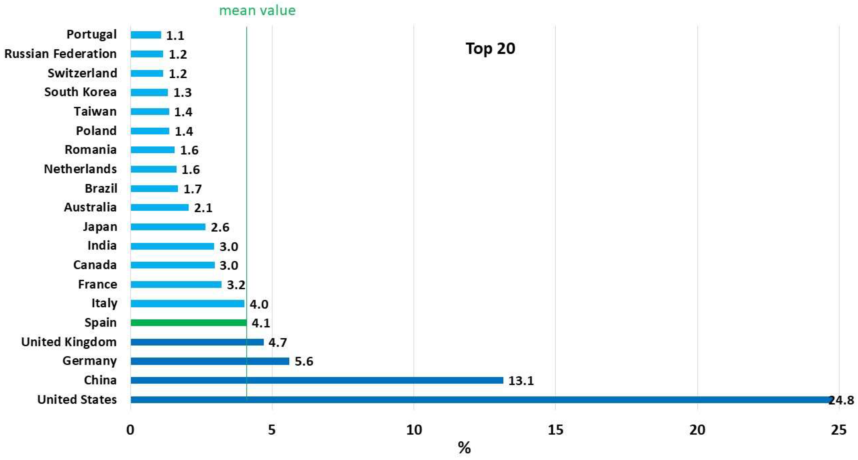 Sustainability 10 04040 g008 Sustainability 10 04040 g008