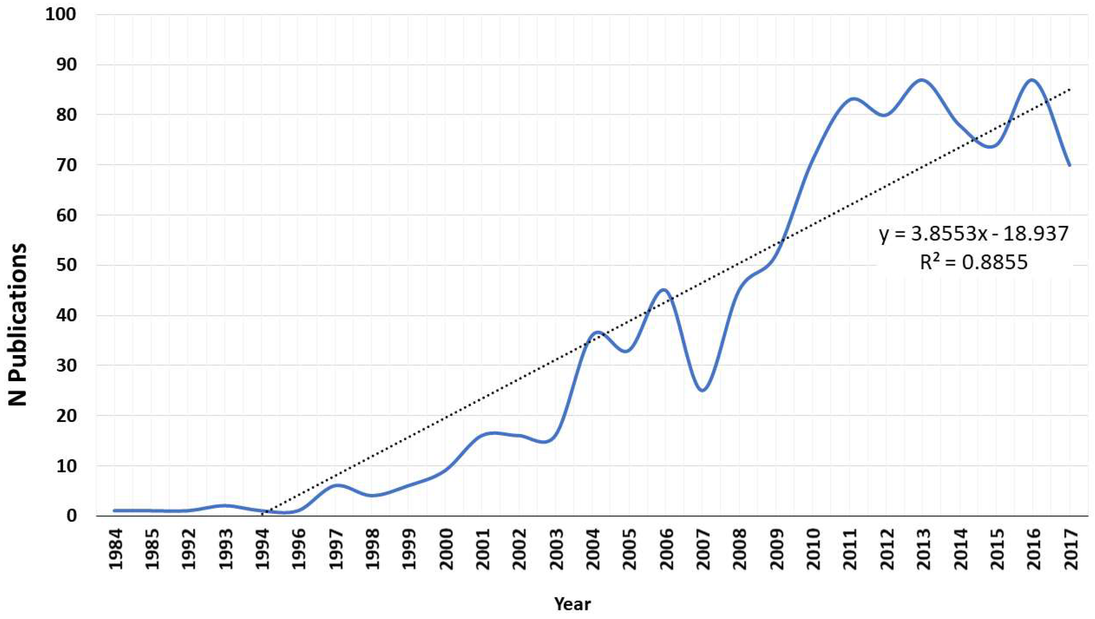 Sustainability 10 04040 g009 Sustainability 10 04040 g009
