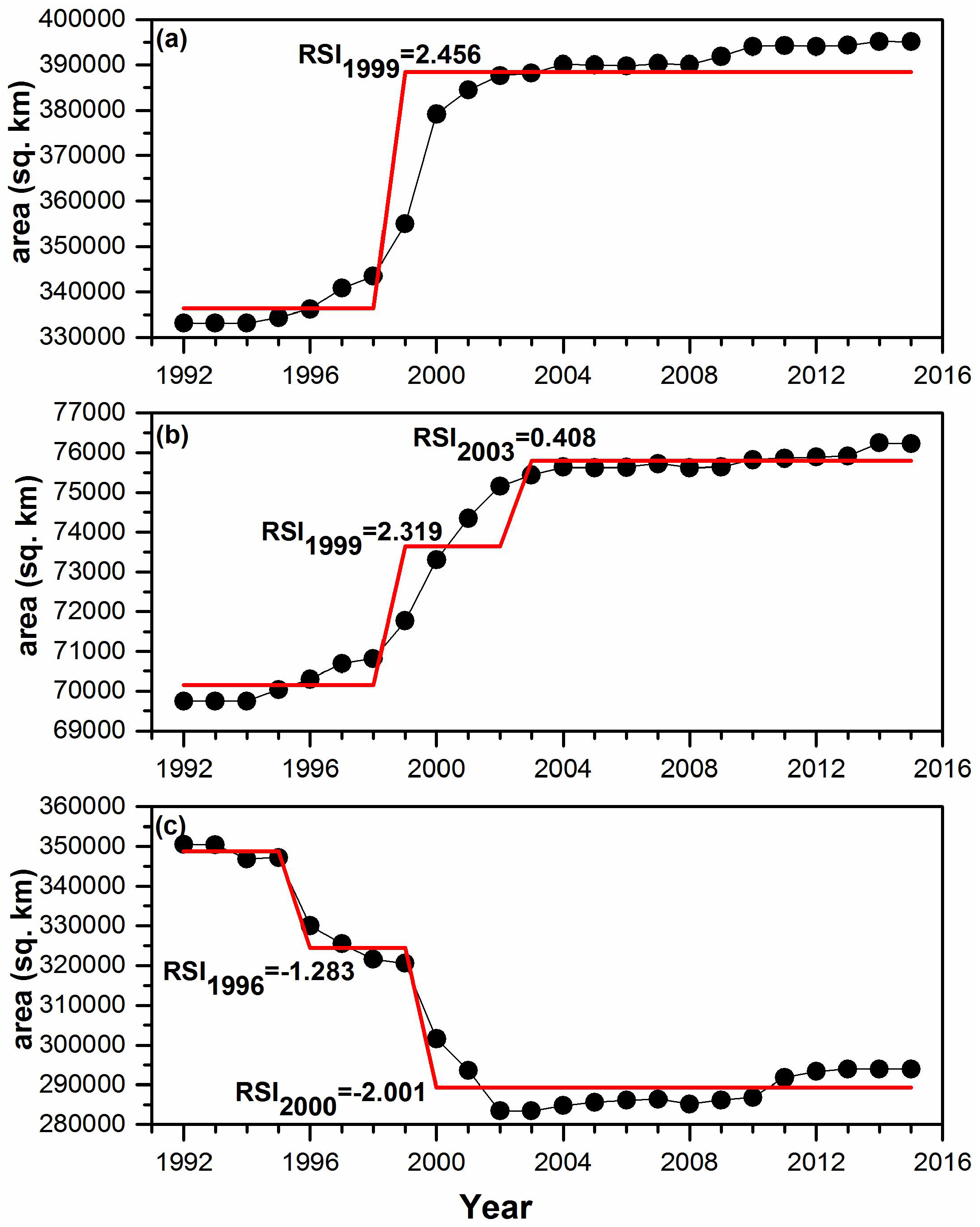 Sustainability 10 04042 g002