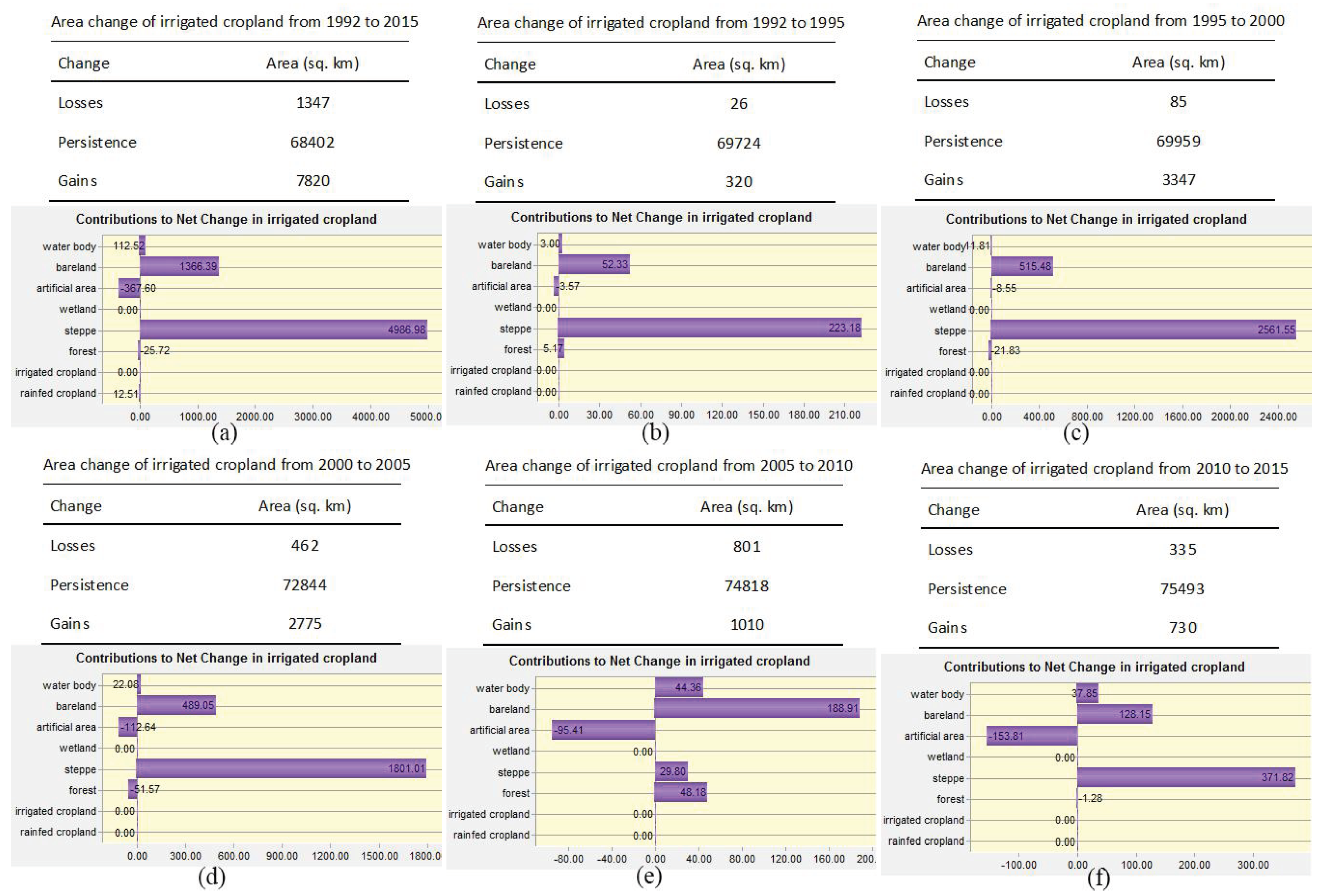 Sustainability 10 04042 g005
