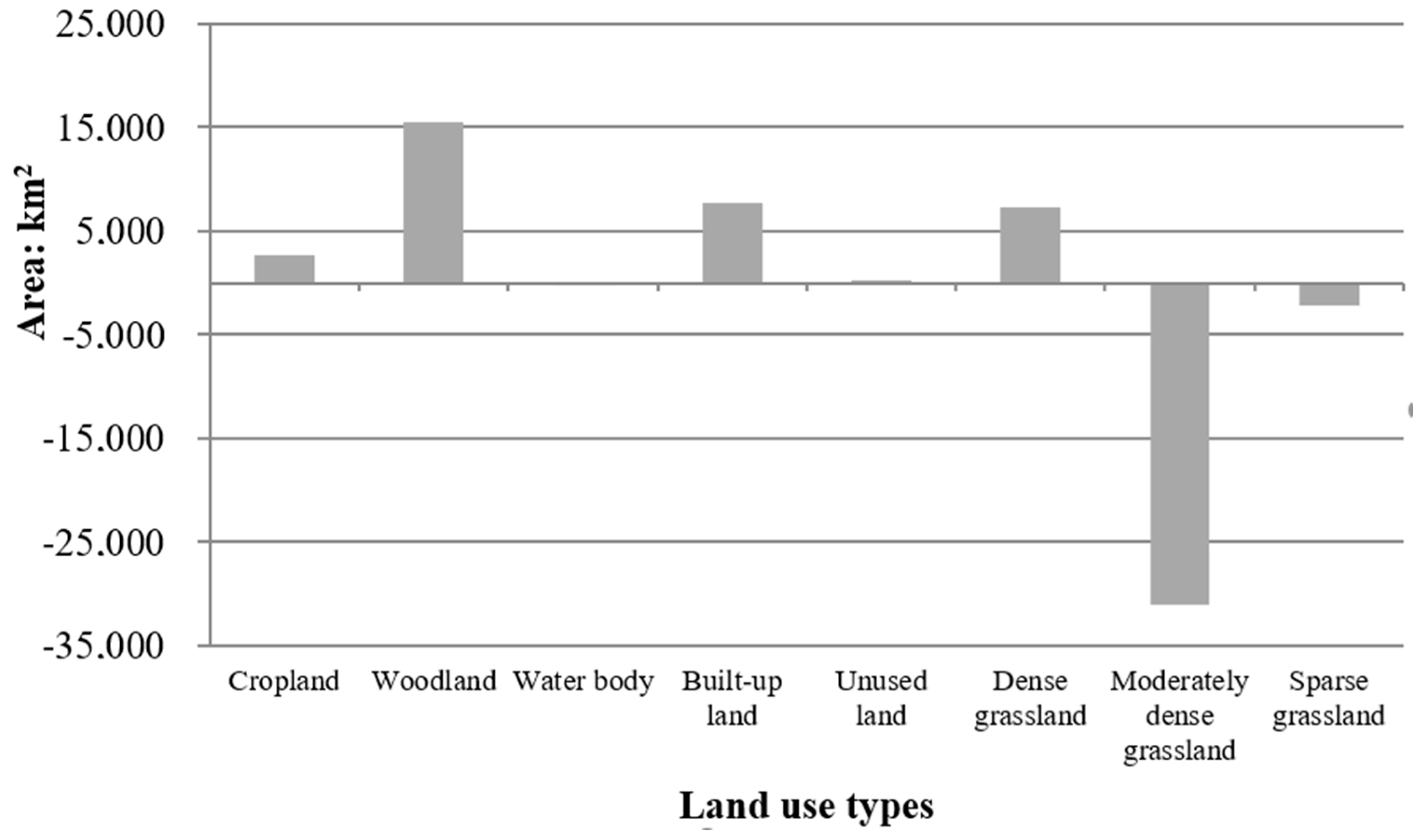 Sustainability 10 04048 g003 Sustainability 10 04048 g003