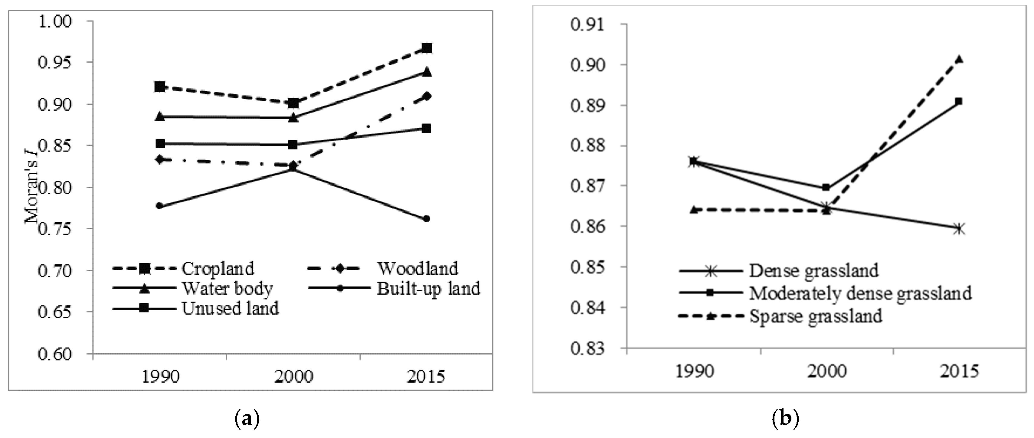 Sustainability 10 04048 g008 Sustainability 10 04048 g008