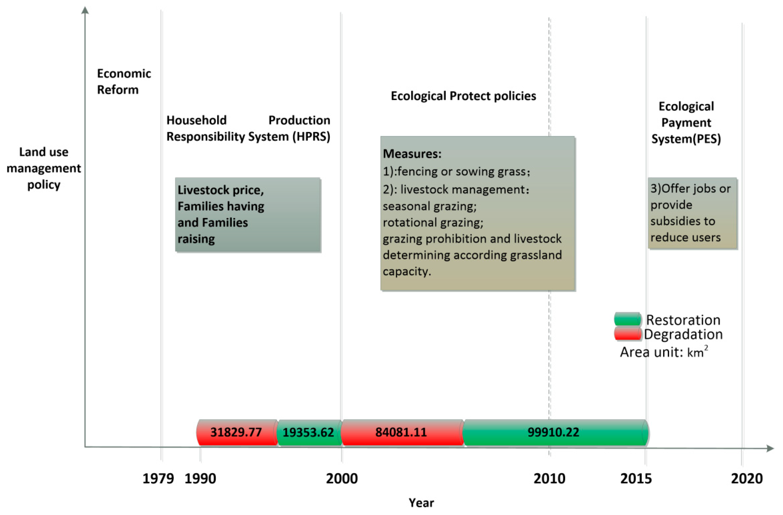 Sustainability 10 04048 g009 Sustainability 10 04048 g009