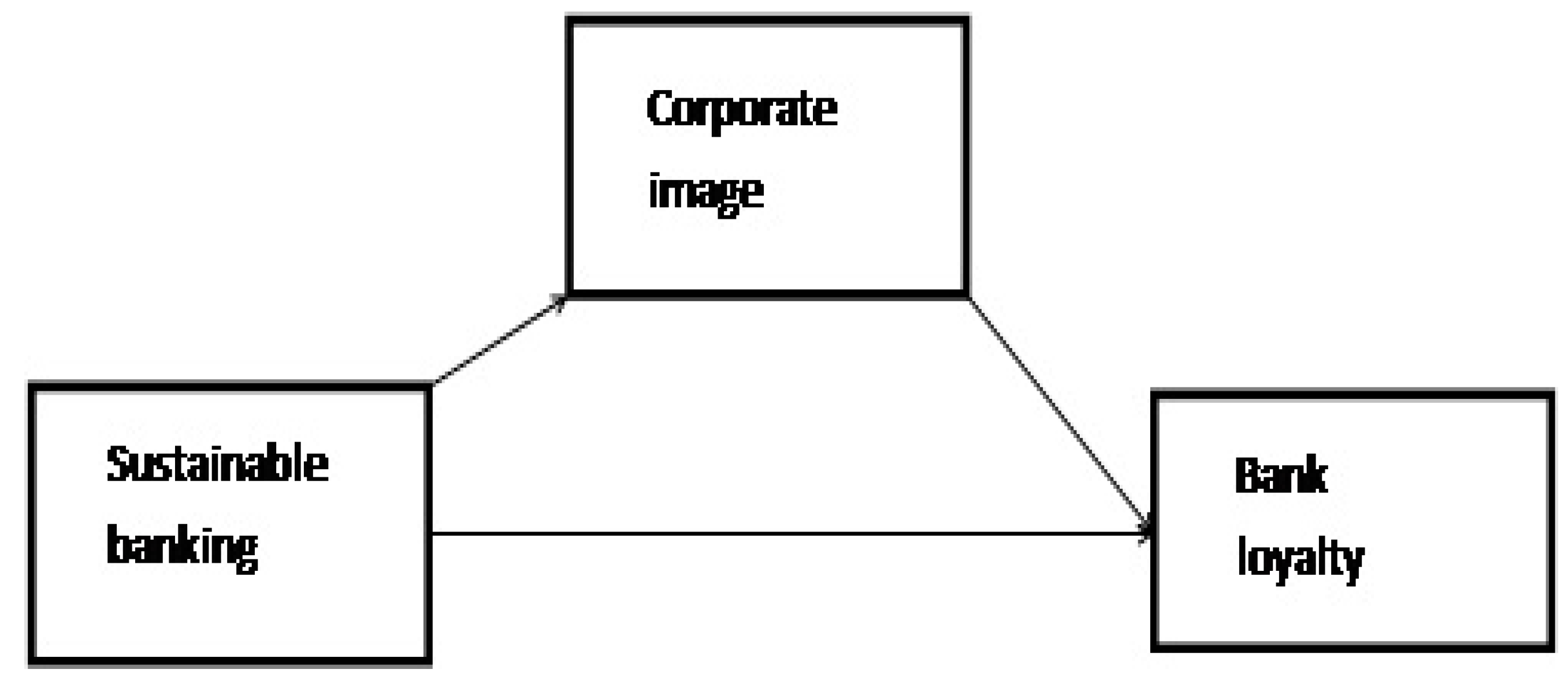 Sustainability 10 04050 g001 Sustainability 10 04050 g001
