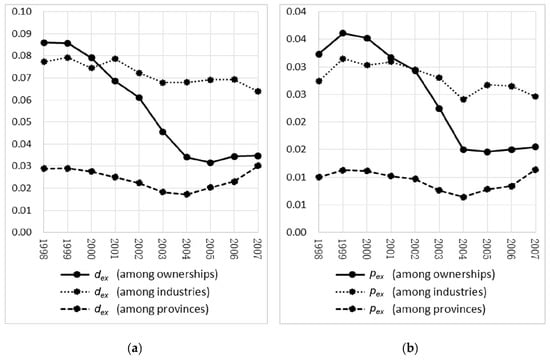 Sustainability 10 04051 g0a1