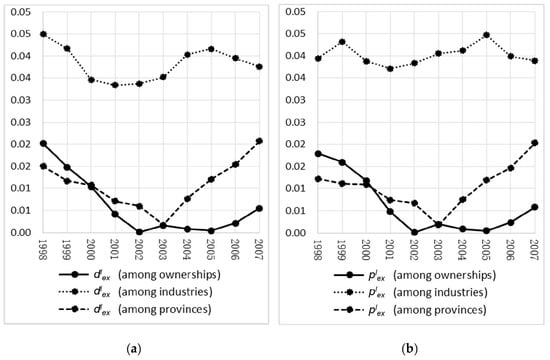 Sustainability 10 04051 g0a2