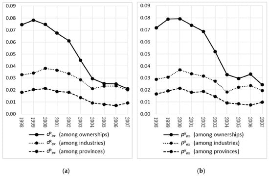 Sustainability 10 04051 g0a3