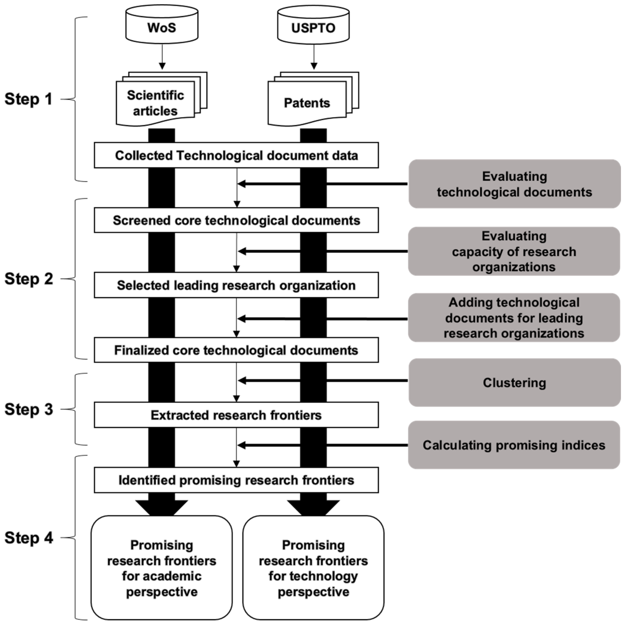 Sustainability 10 04055 g002