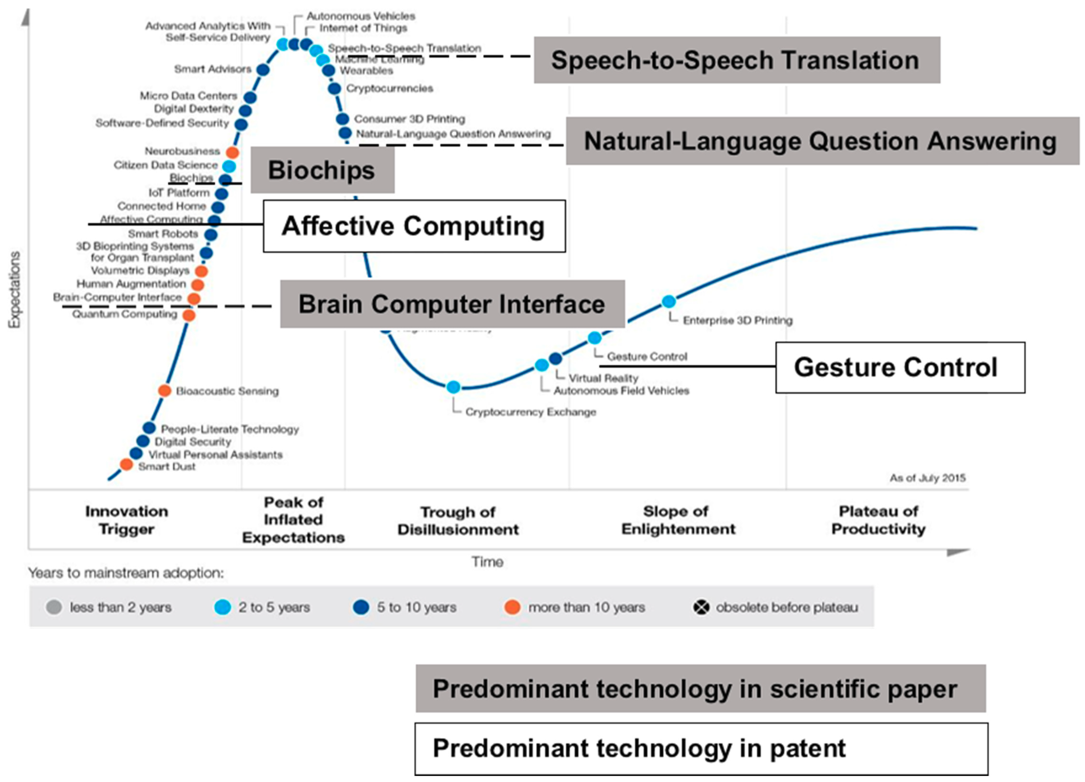Sustainability 10 04055 g003