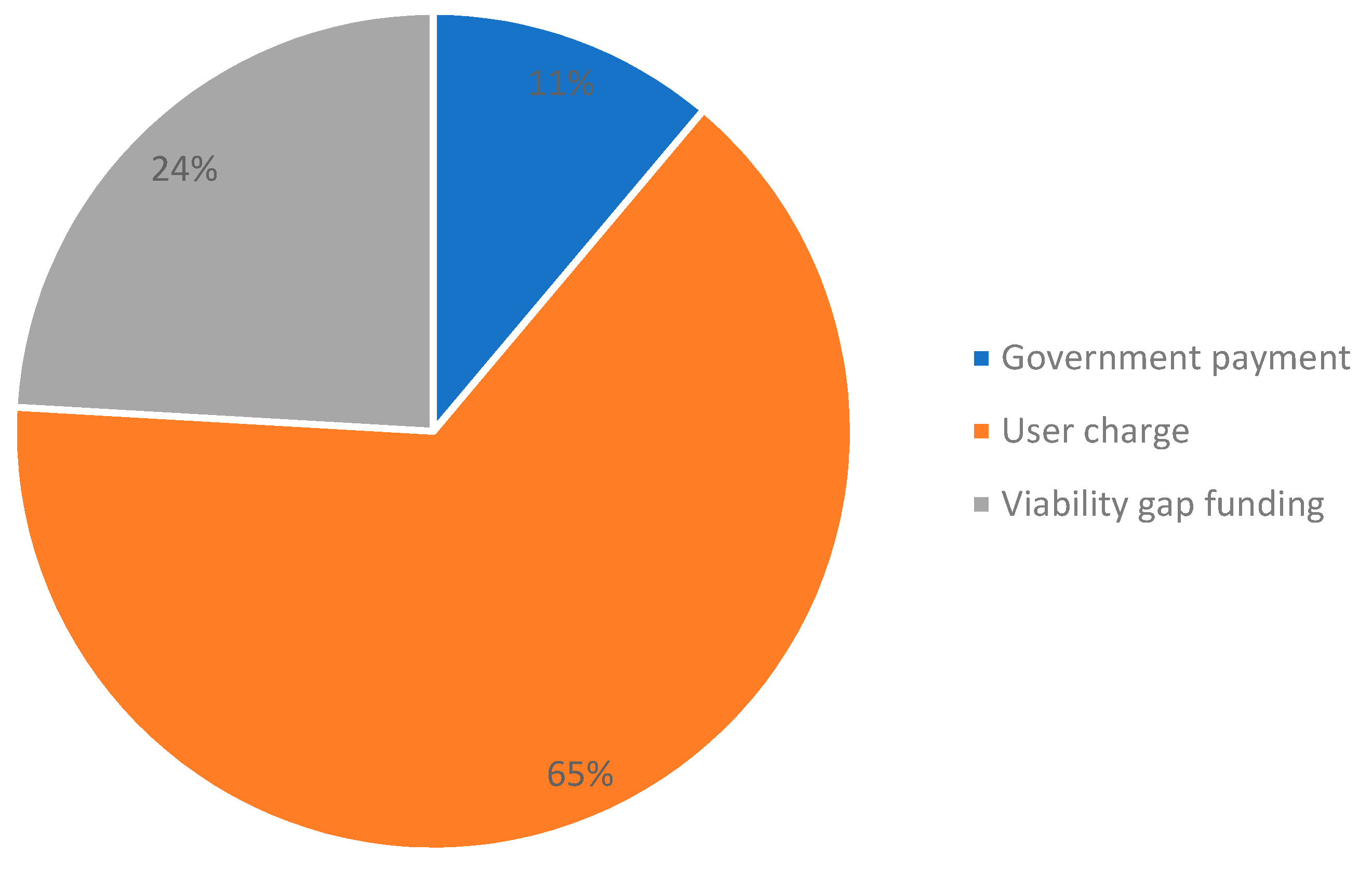 Sustainability 10 04058 g005