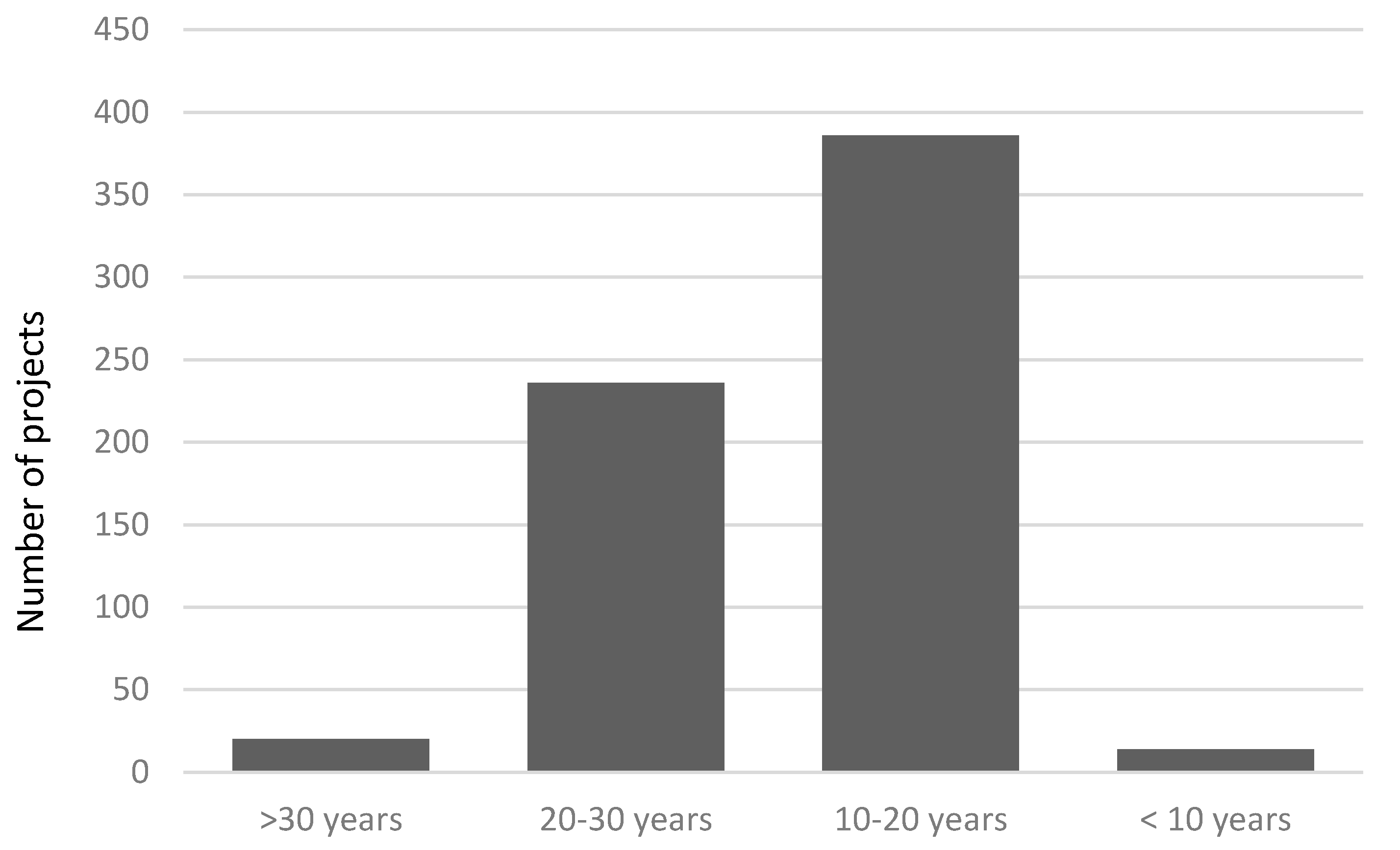 Sustainability 10 04058 g006