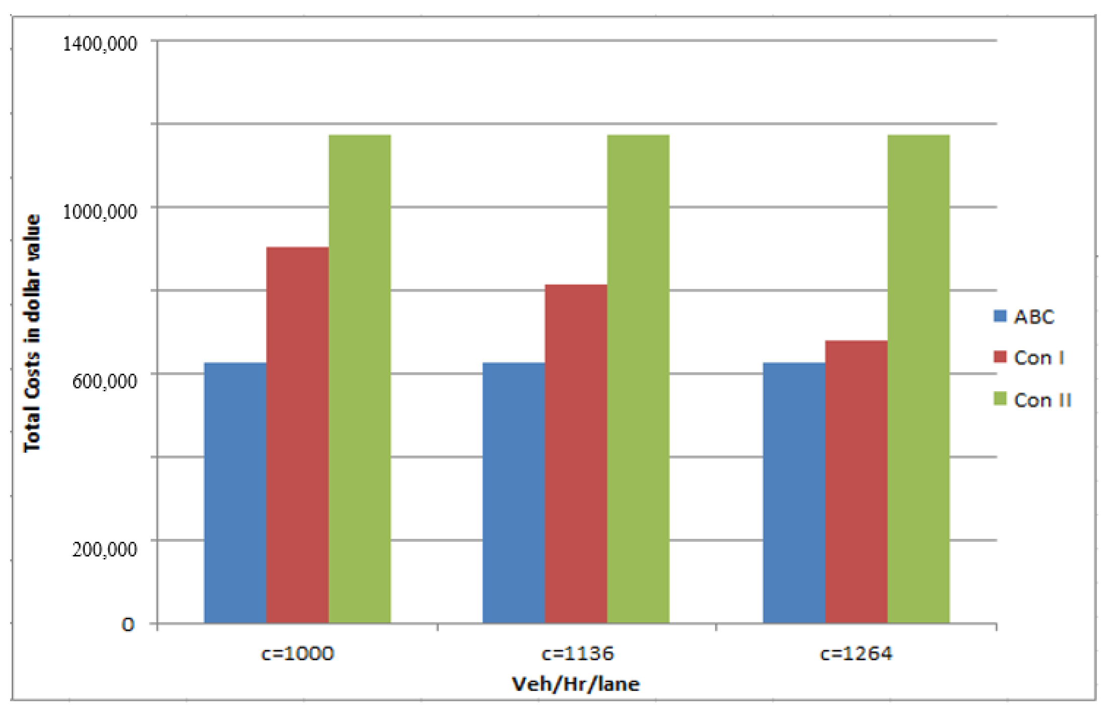 Sustainability 10 04059 g006