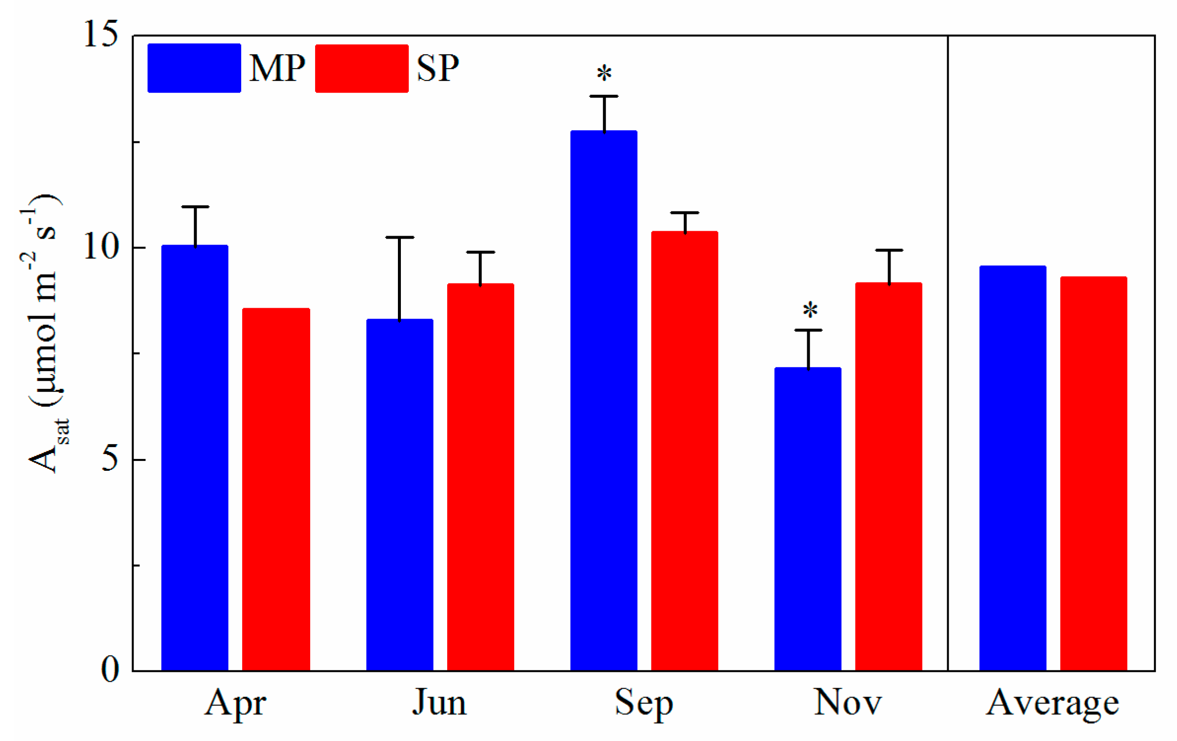 Sustainability 10 04063 g002