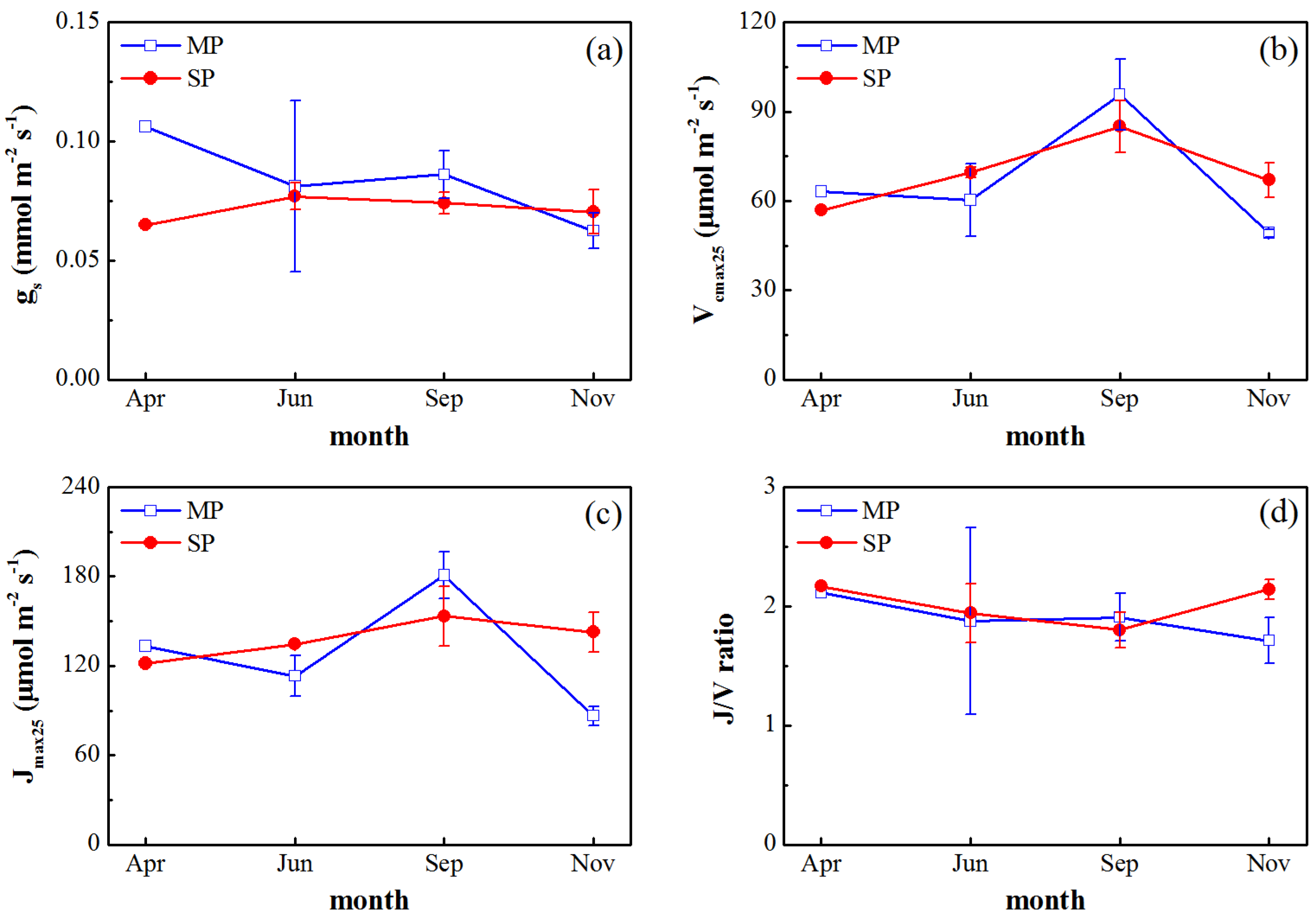 Sustainability 10 04063 g003