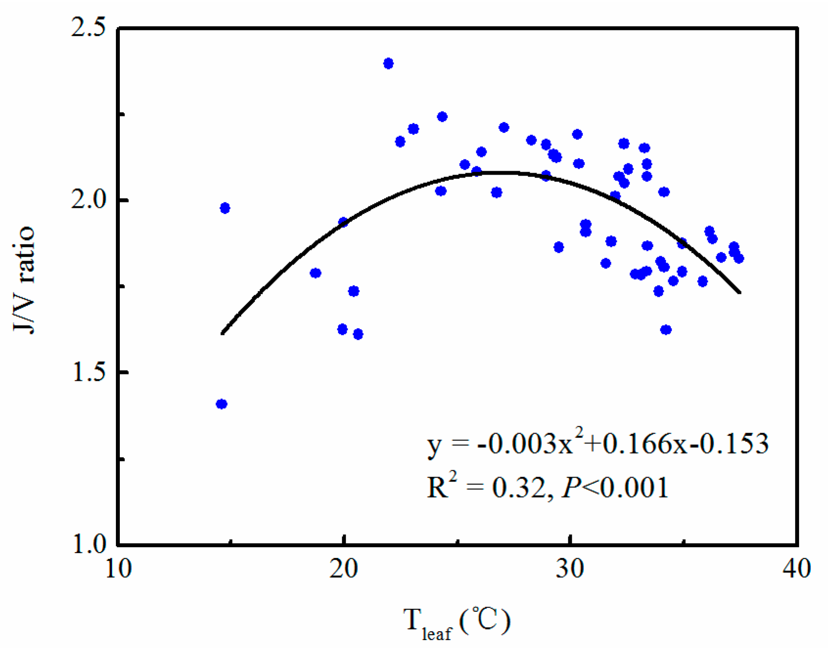 Sustainability 10 04063 g005