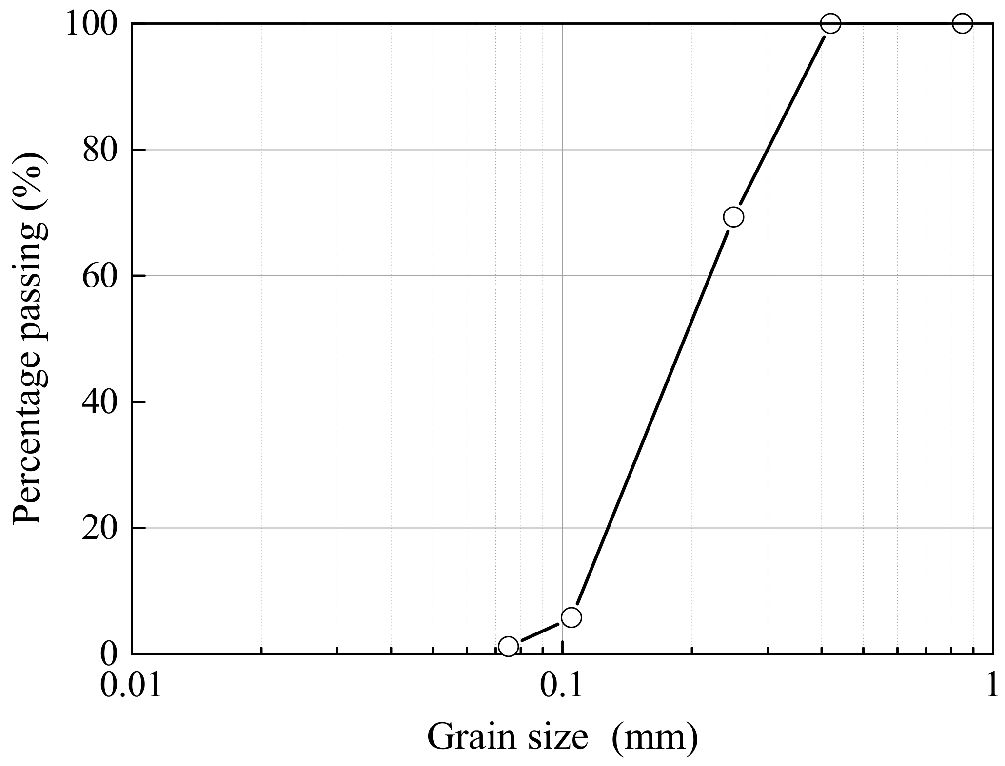 Sustainability 10 04069 g002