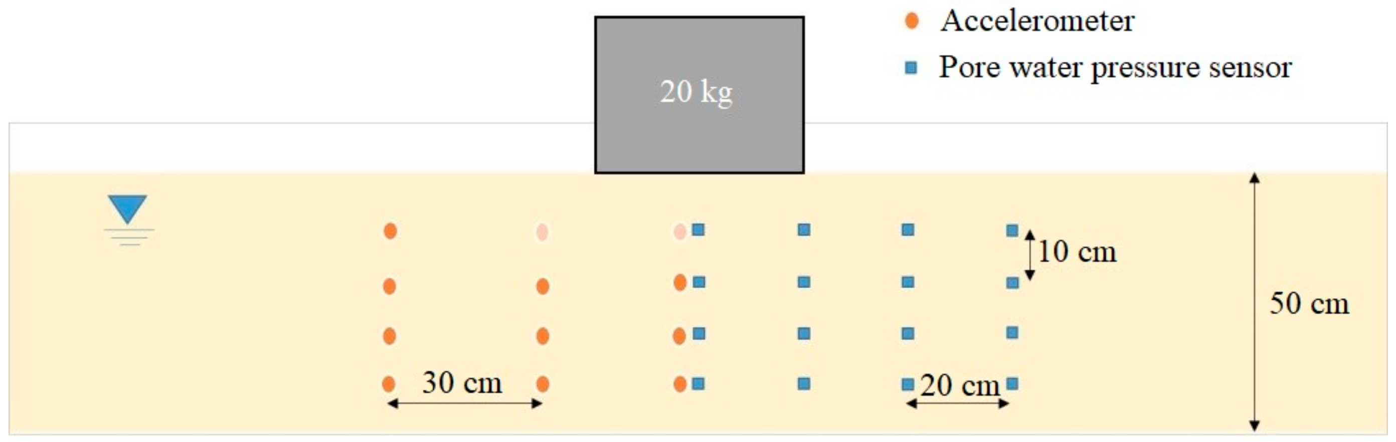 Sustainability 10 04069 g003