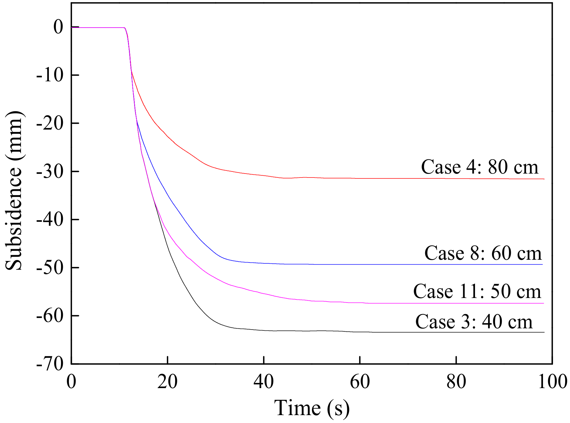 Sustainability 10 04069 g005