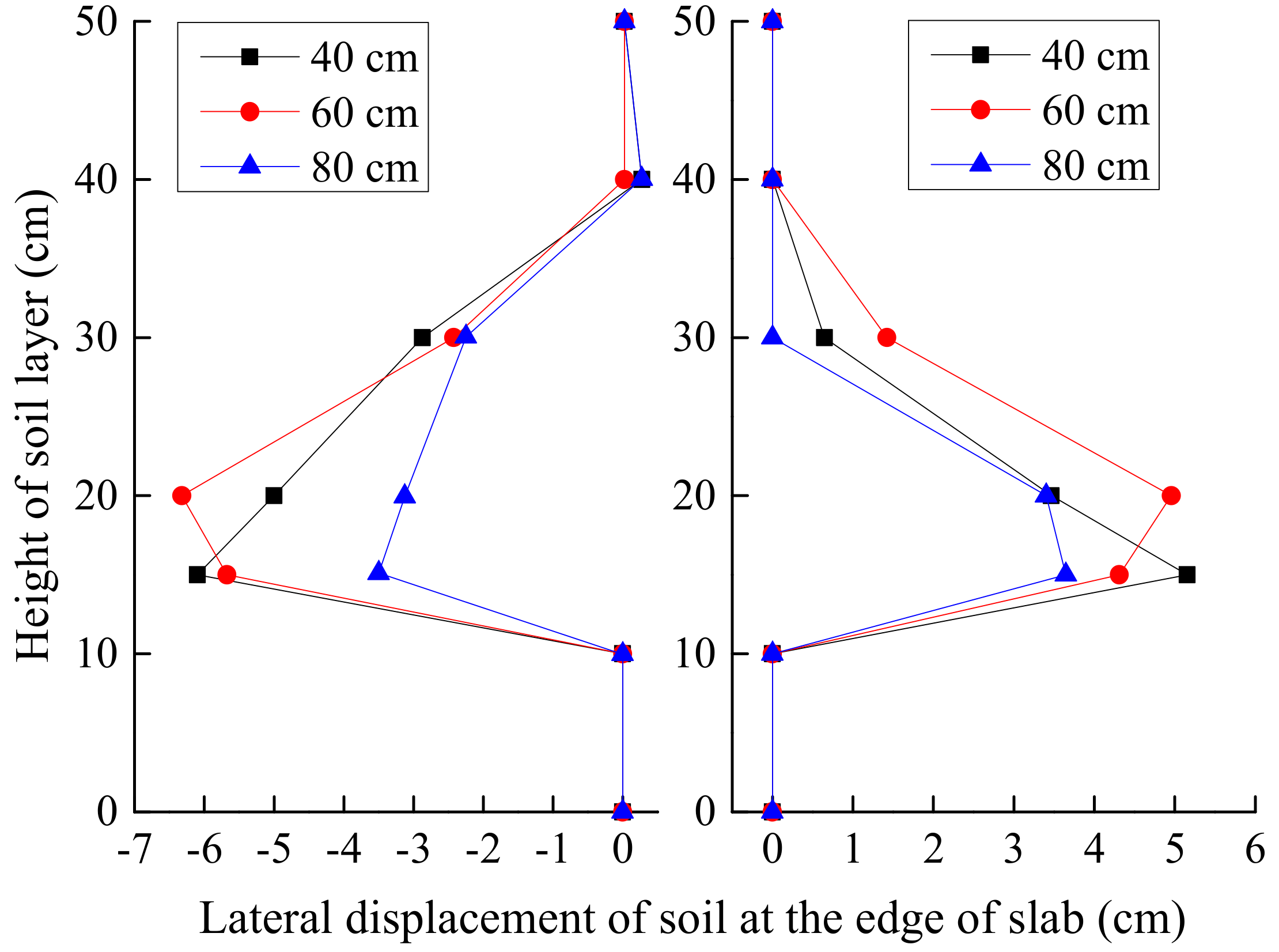 Sustainability 10 04069 g008