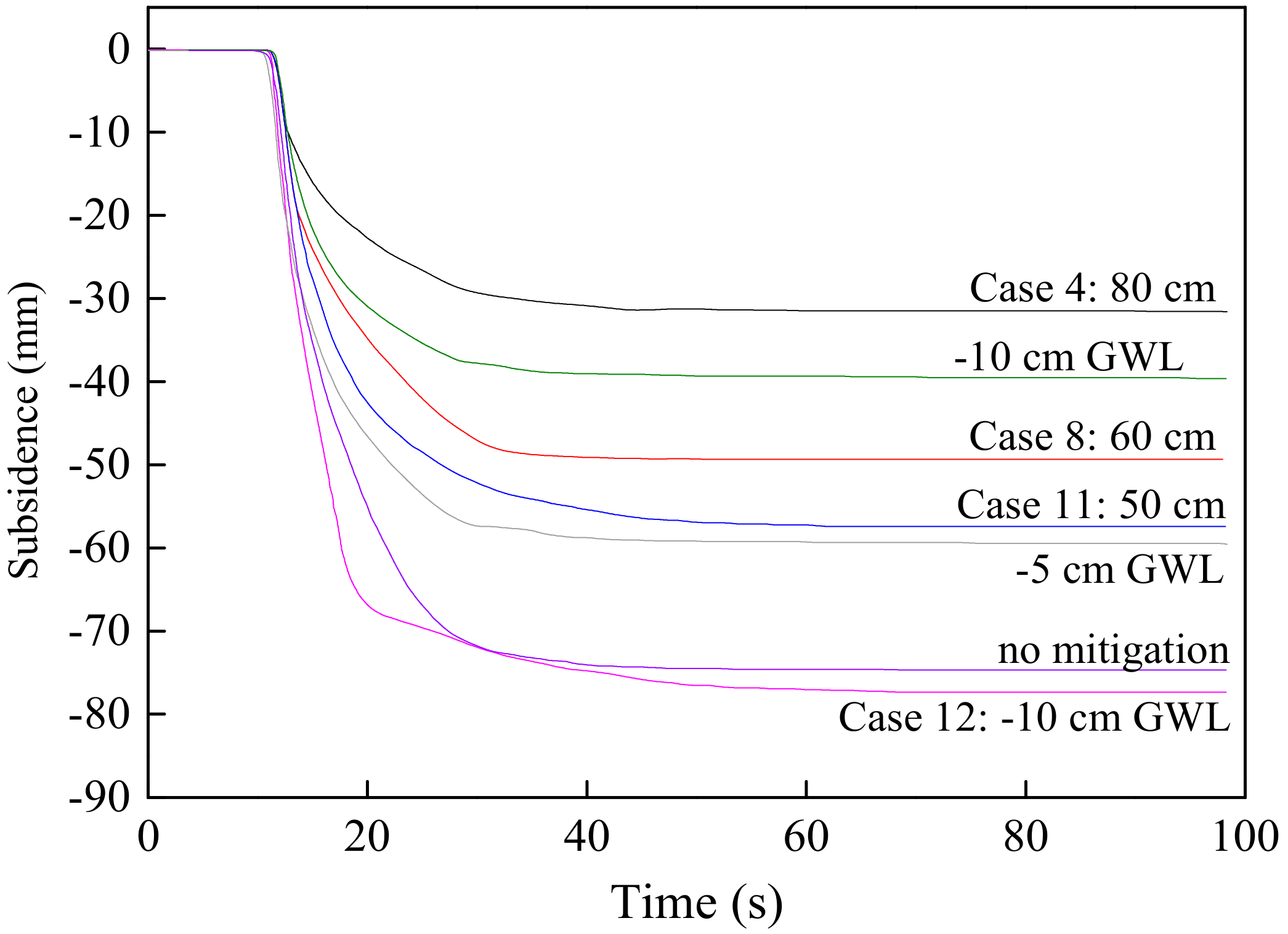 Sustainability 10 04069 g009