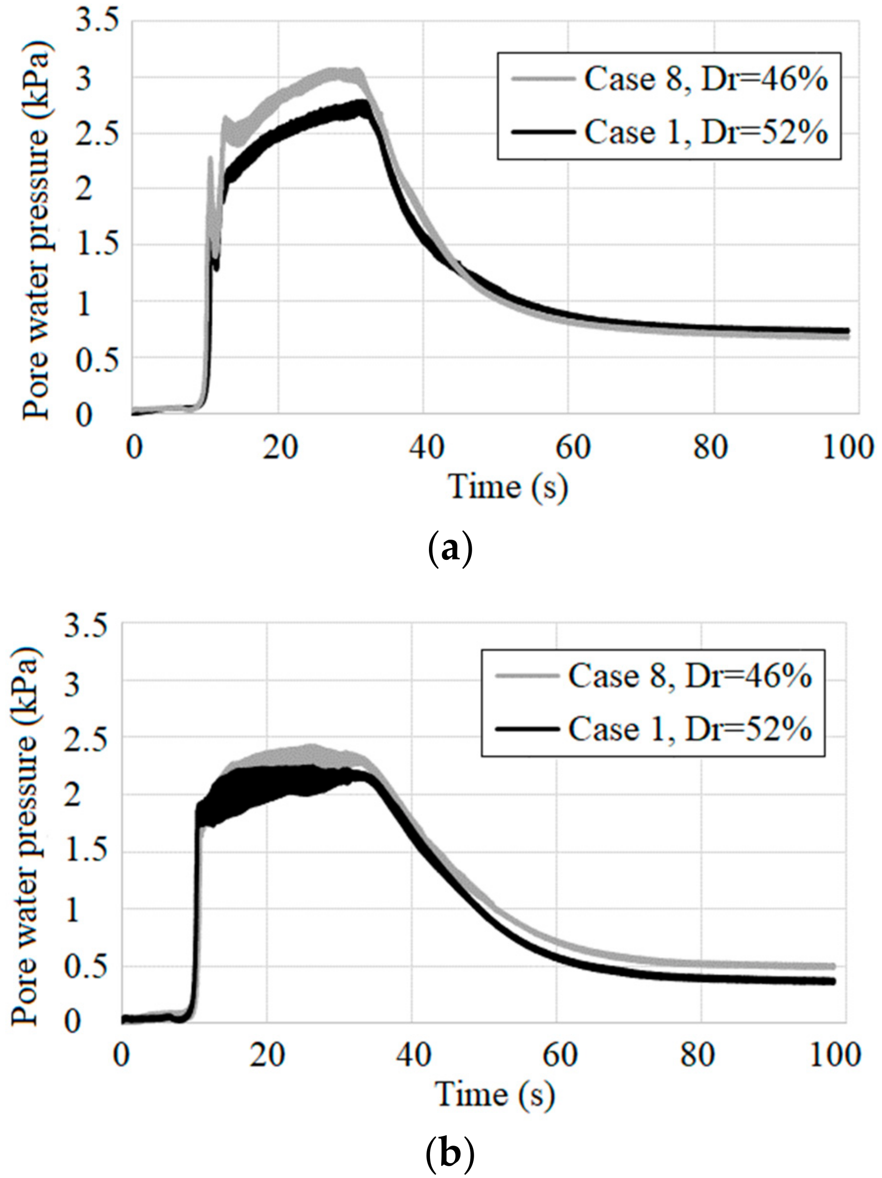 Sustainability 10 04069 g010