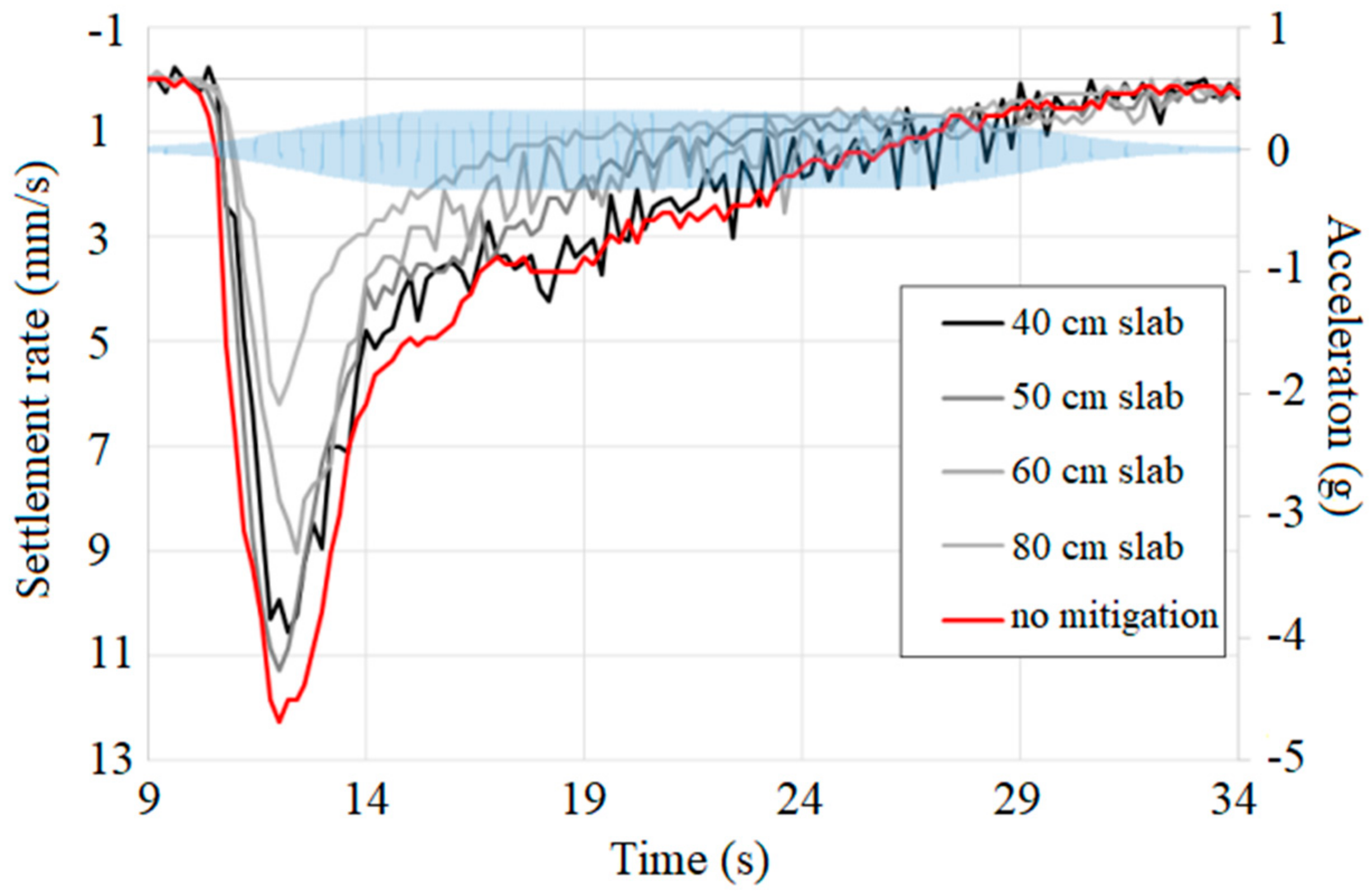 Sustainability 10 04069 g011
