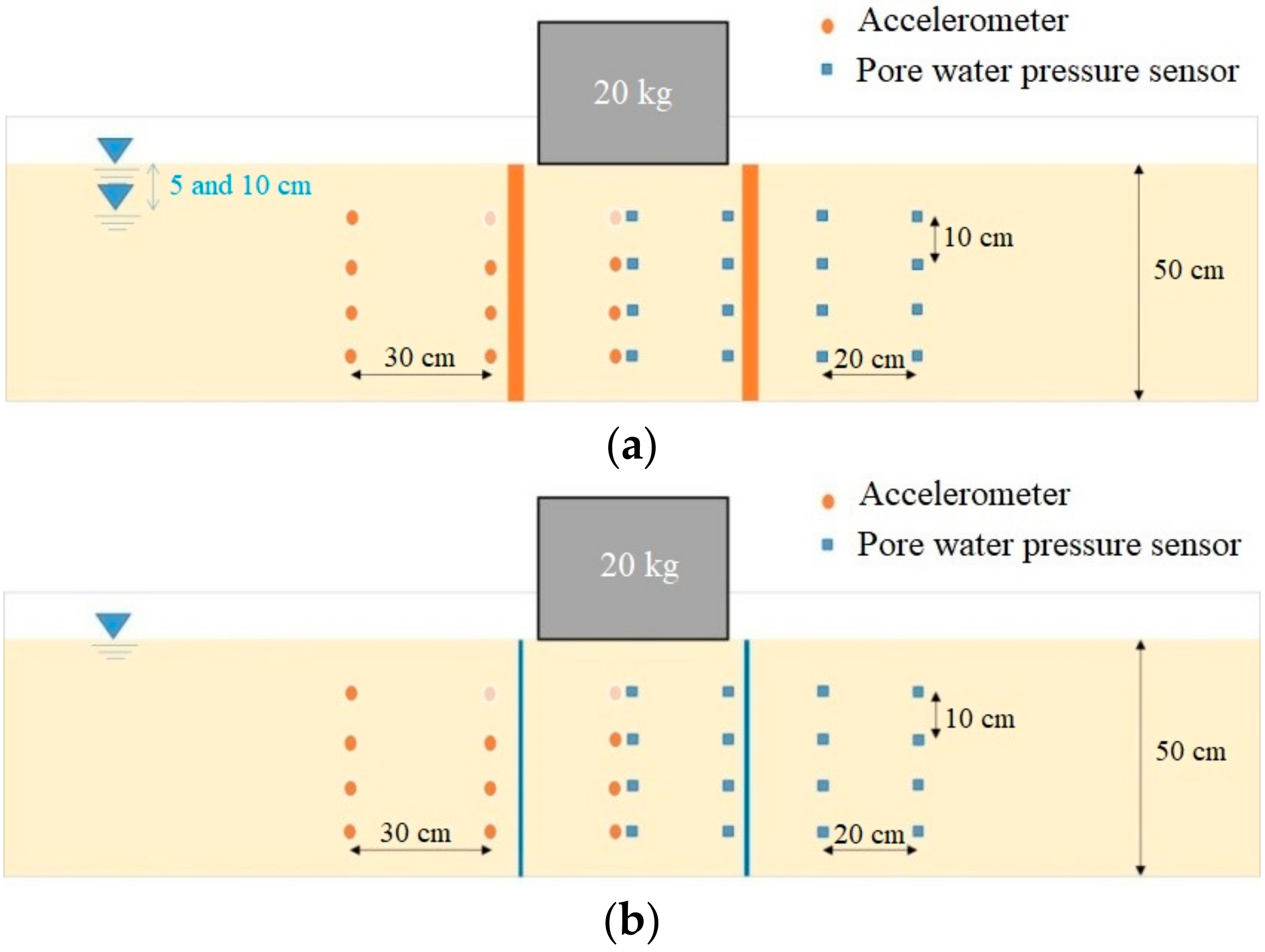 Sustainability 10 04069 g013